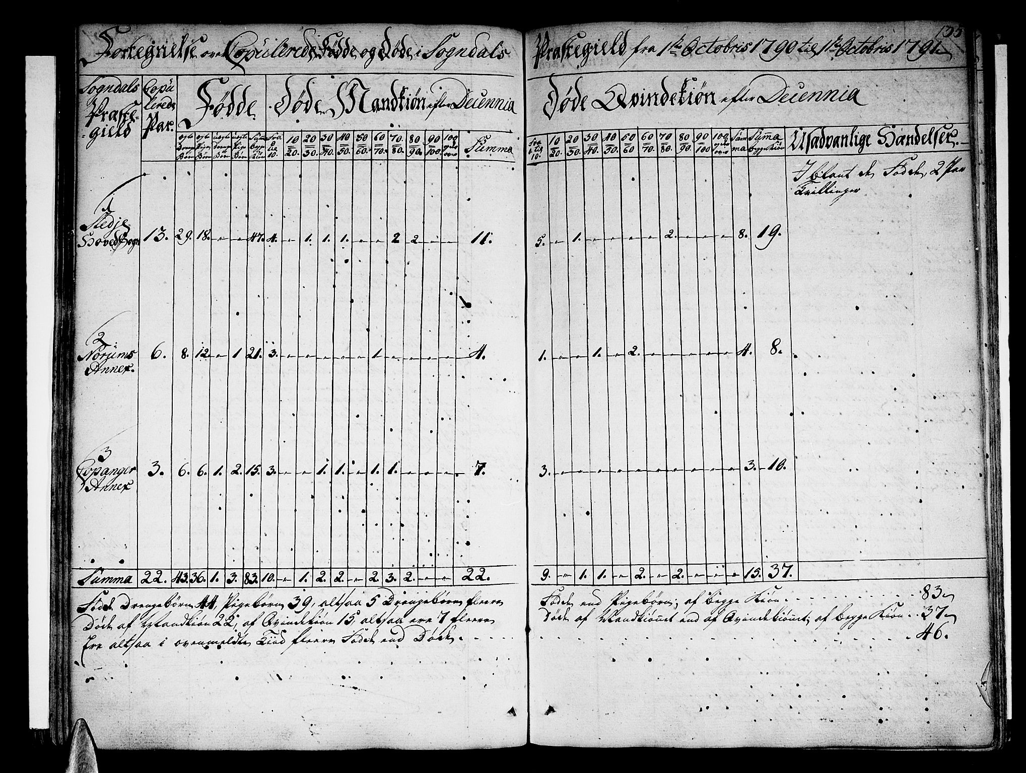 Sogndal sokneprestembete, SAB/A-81301/H/Haa/Haaa/L0007: Ministerialbok nr. A 7, 1782-1795, s. 135