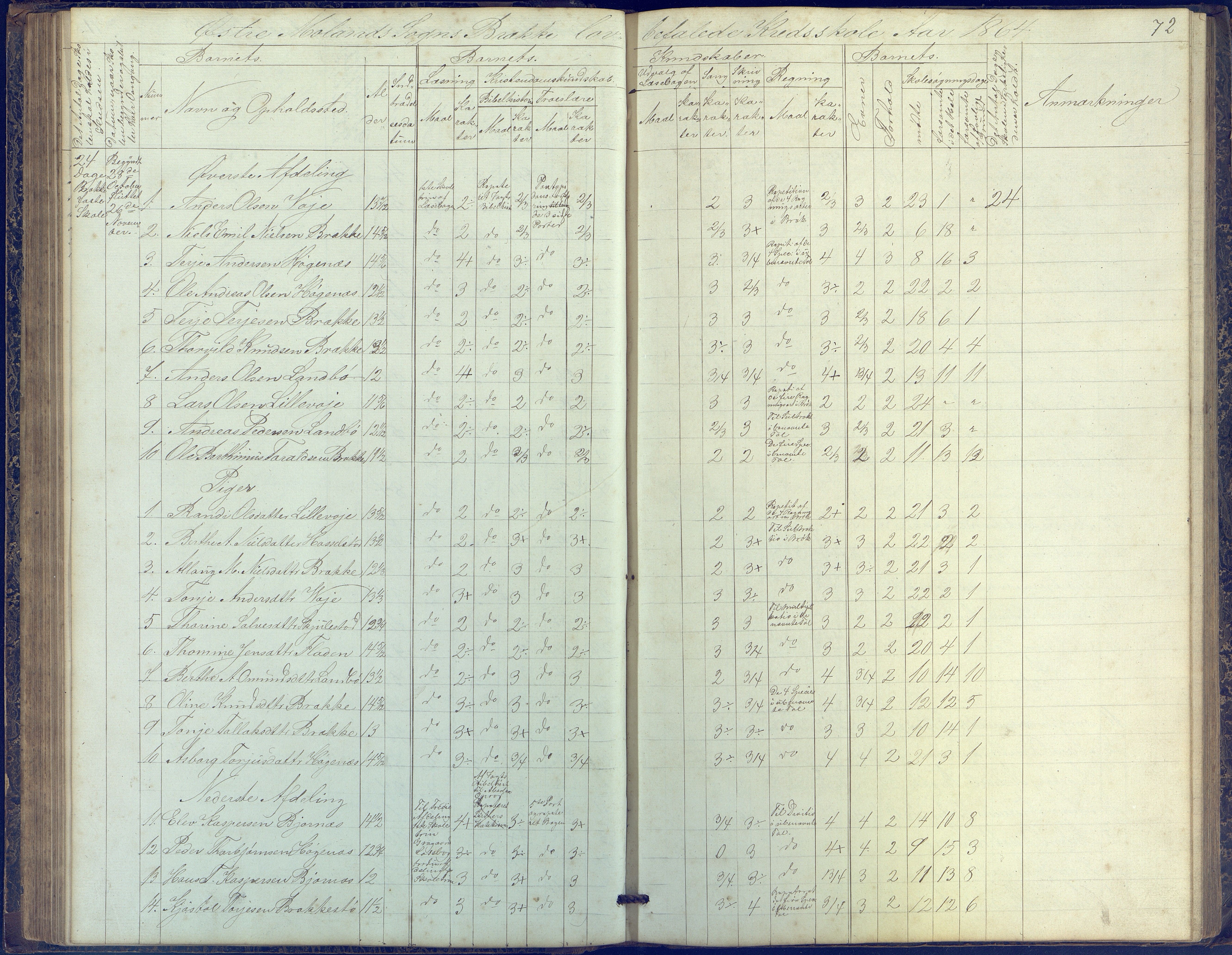 Austre Moland kommune, AAKS/KA0918-PK/09/09b/L0002: Skoleprotokoll, 1852-1878, s. 72