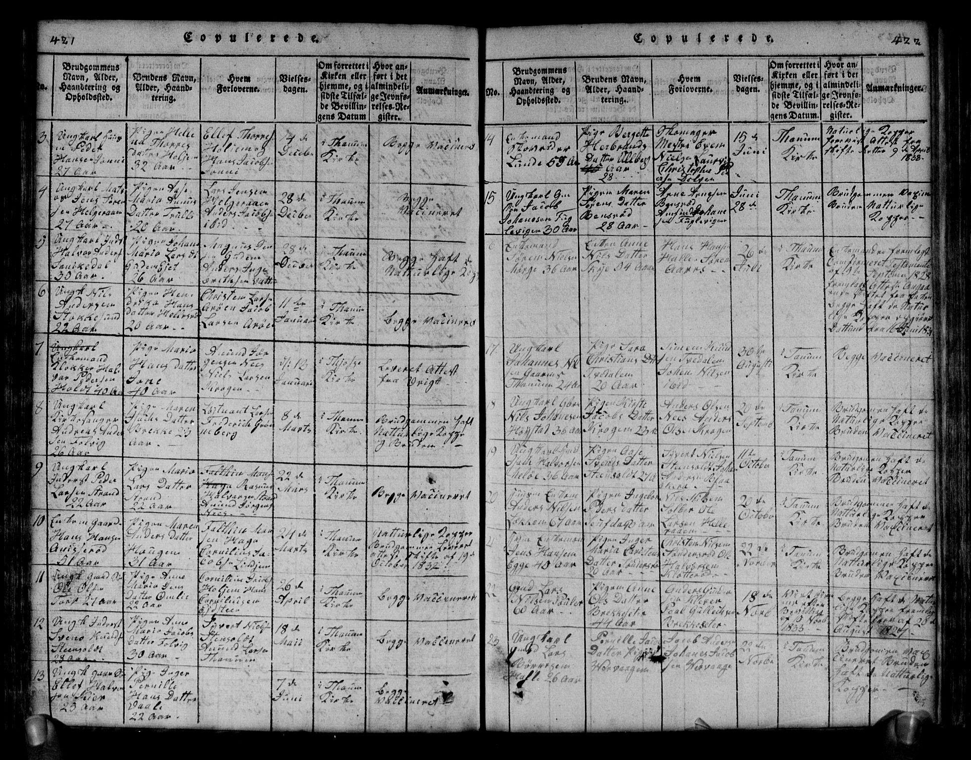 Brunlanes kirkebøker, AV/SAKO-A-342/G/Ga/L0001: Klokkerbok nr. I 1, 1814-1834, s. 421-422