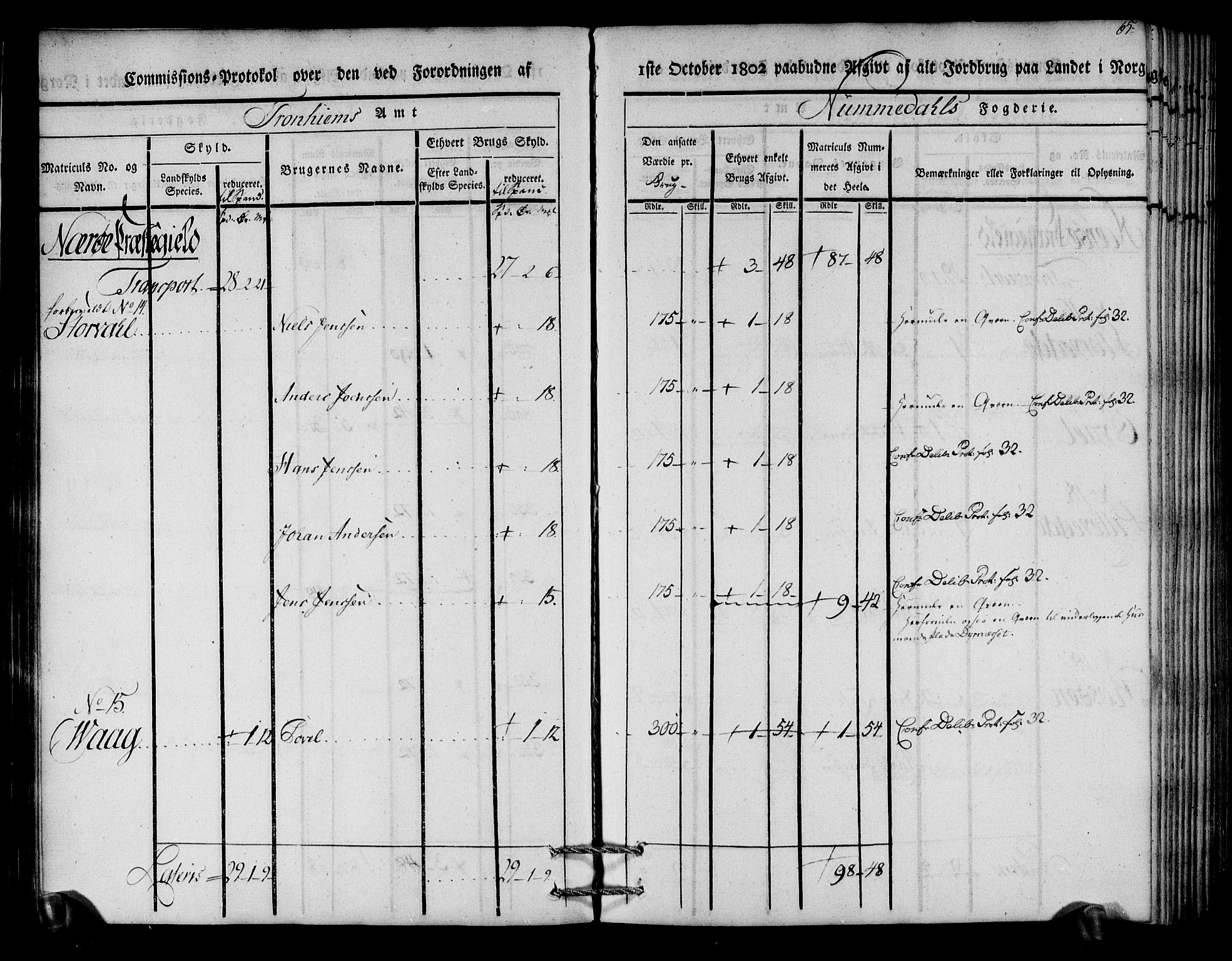 Rentekammeret inntil 1814, Realistisk ordnet avdeling, AV/RA-EA-4070/N/Ne/Nea/L0154: Namdalen fogderi. Kommisjonsprotokoll, 1803, s. 66