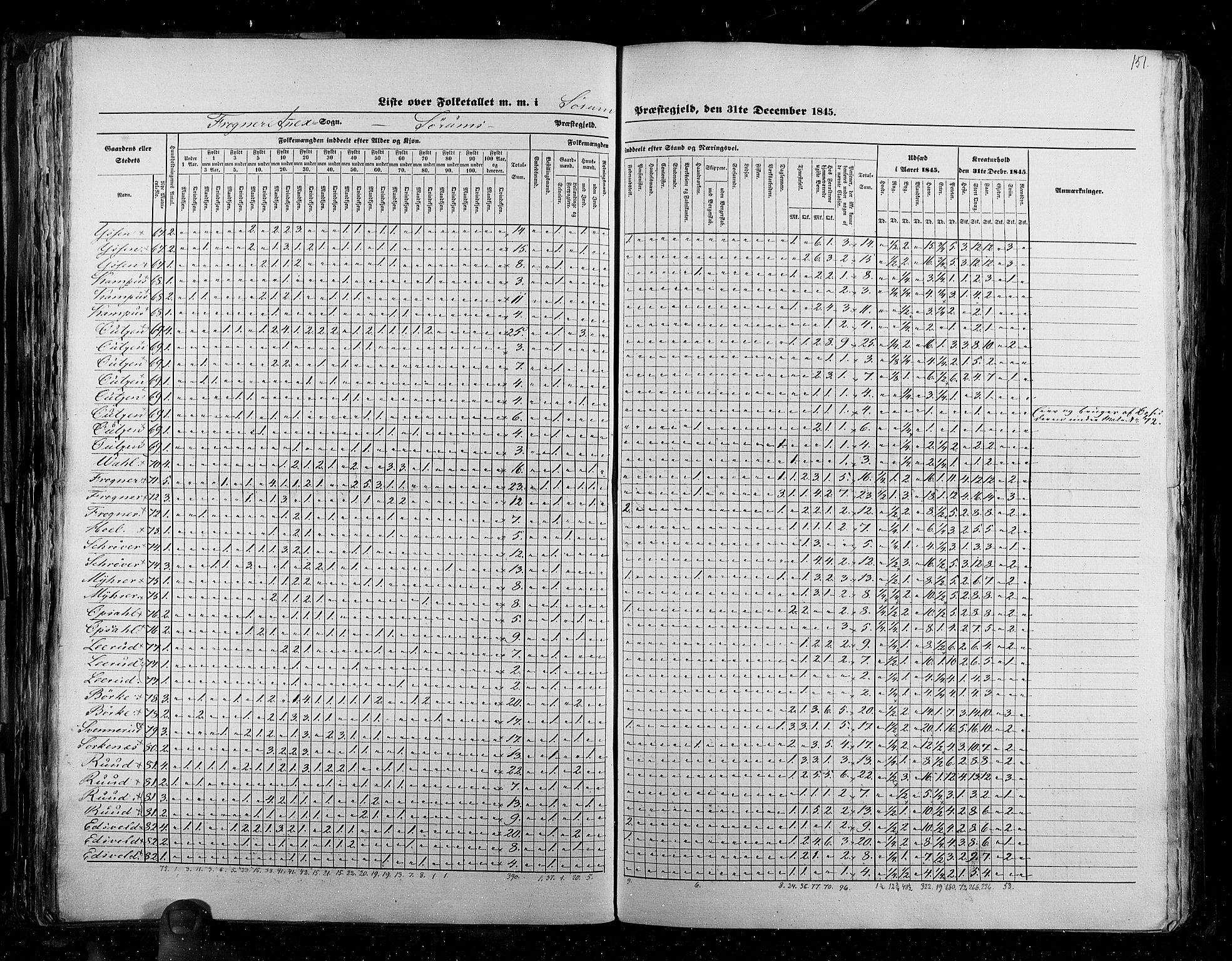 RA, Folketellingen 1845, bind 2: Smålenenes amt og Akershus amt, 1845, s. 151