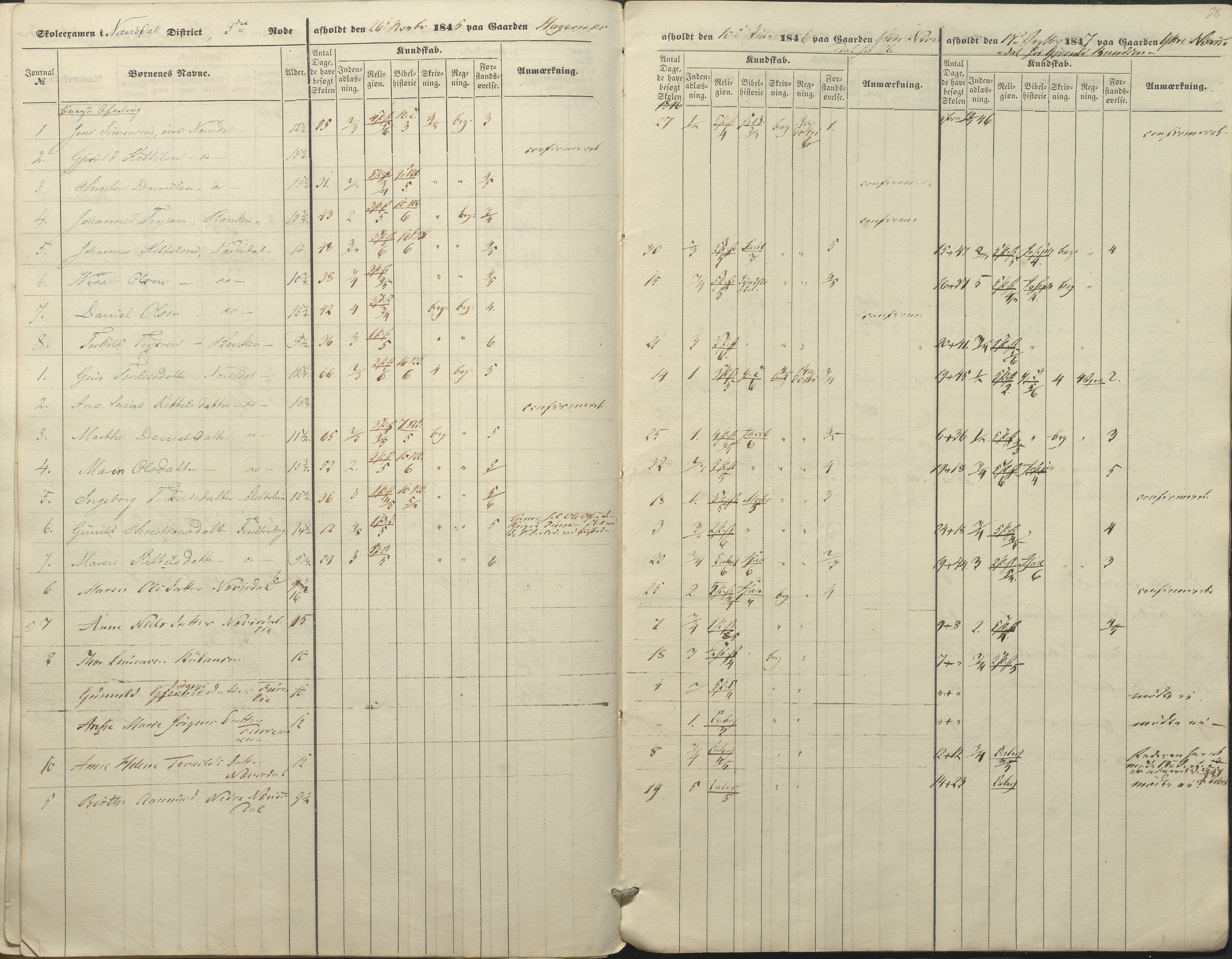 Øyestad kommune frem til 1979, AAKS/KA0920-PK/06/06A/L0045: Eksamensprotokoll, 1845-1847, s. 38