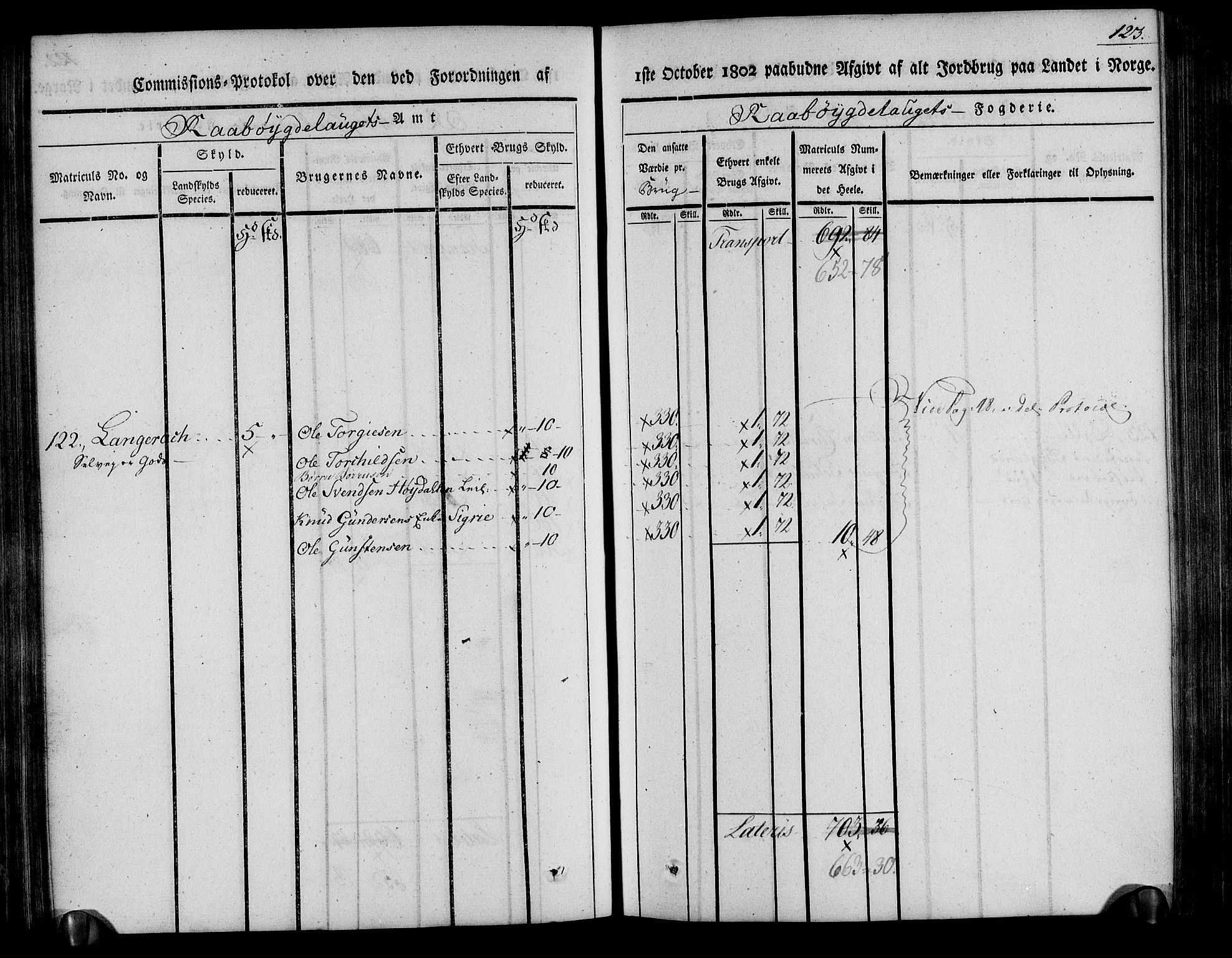 Rentekammeret inntil 1814, Realistisk ordnet avdeling, AV/RA-EA-4070/N/Ne/Nea/L0084: Råbyggelag fogderi. Kommisjonsprotokoll for Vestre Råbyggelagets sorenskriveri, 1803, s. 124