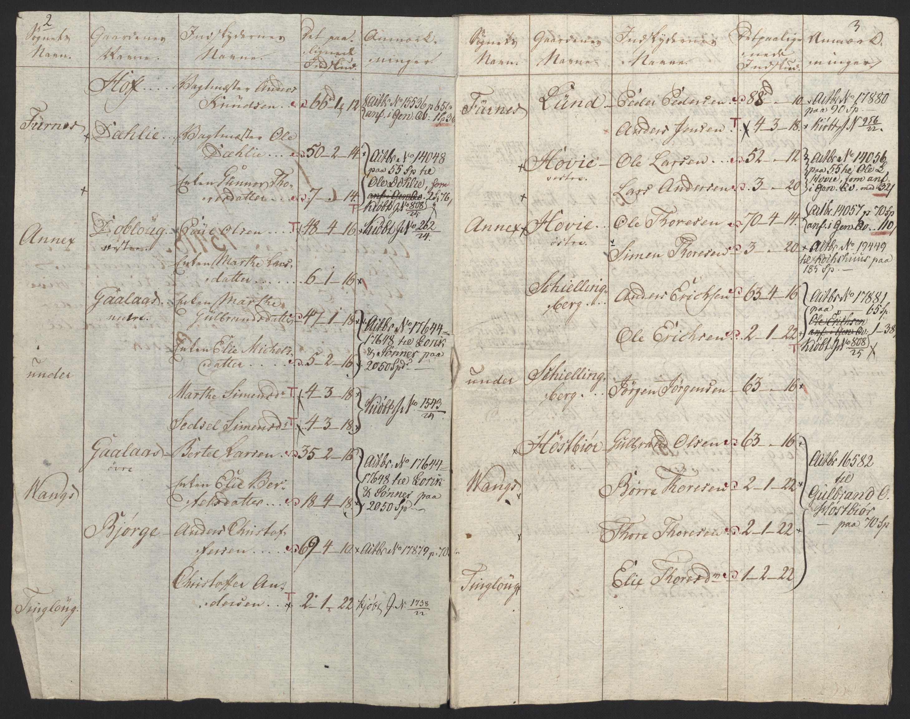 Sølvskatten 1816, NOBA/SOLVSKATTEN/A/L0010: Bind 11: Hedemarken fogderi, 1816-1817, s. 41