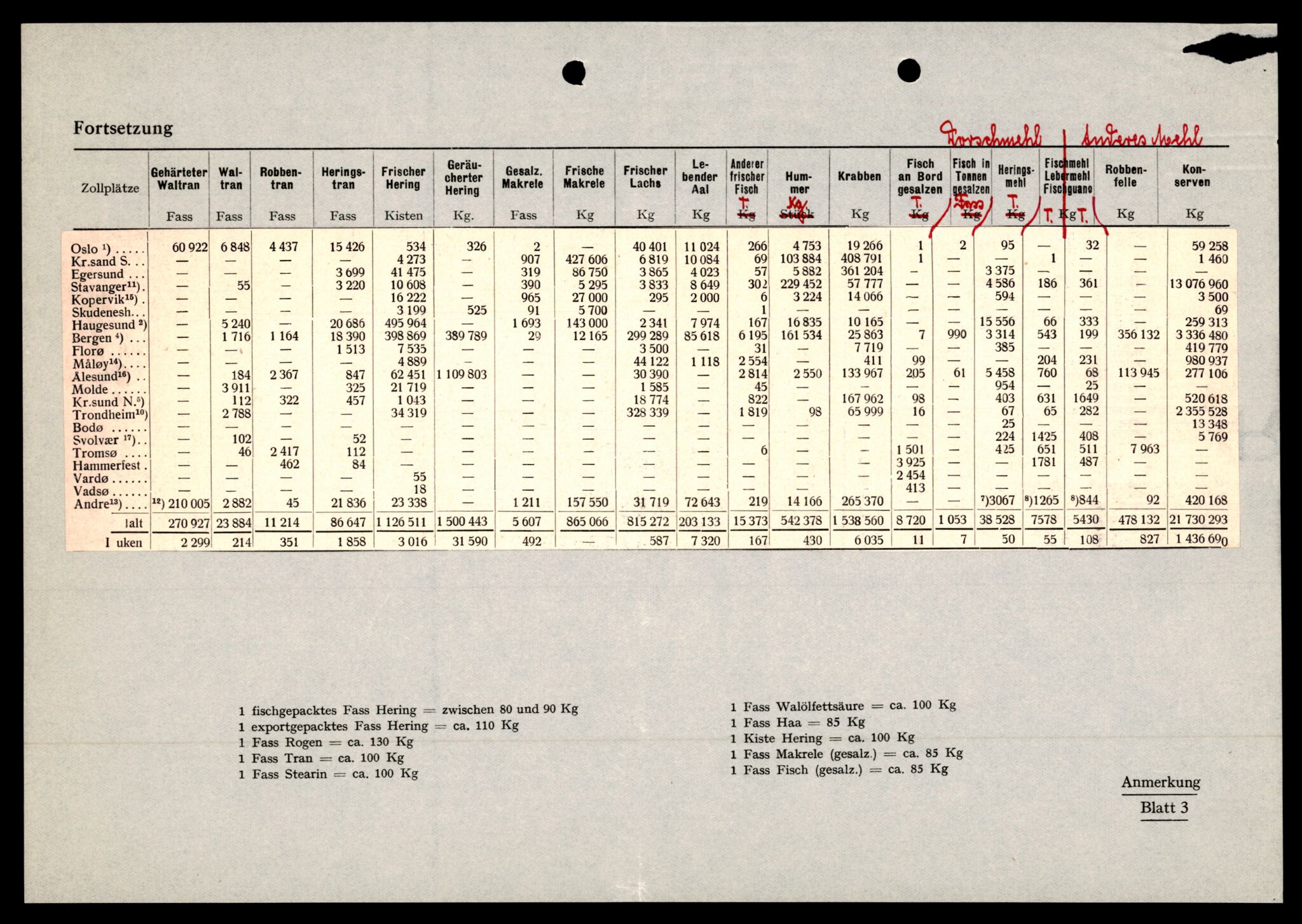 Forsvarets Overkommando. 2 kontor. Arkiv 11.4. Spredte tyske arkivsaker, AV/RA-RAFA-7031/D/Dar/Darc/L0021: FO.II. Tyske konsulater, 1929-1940, s. 1401