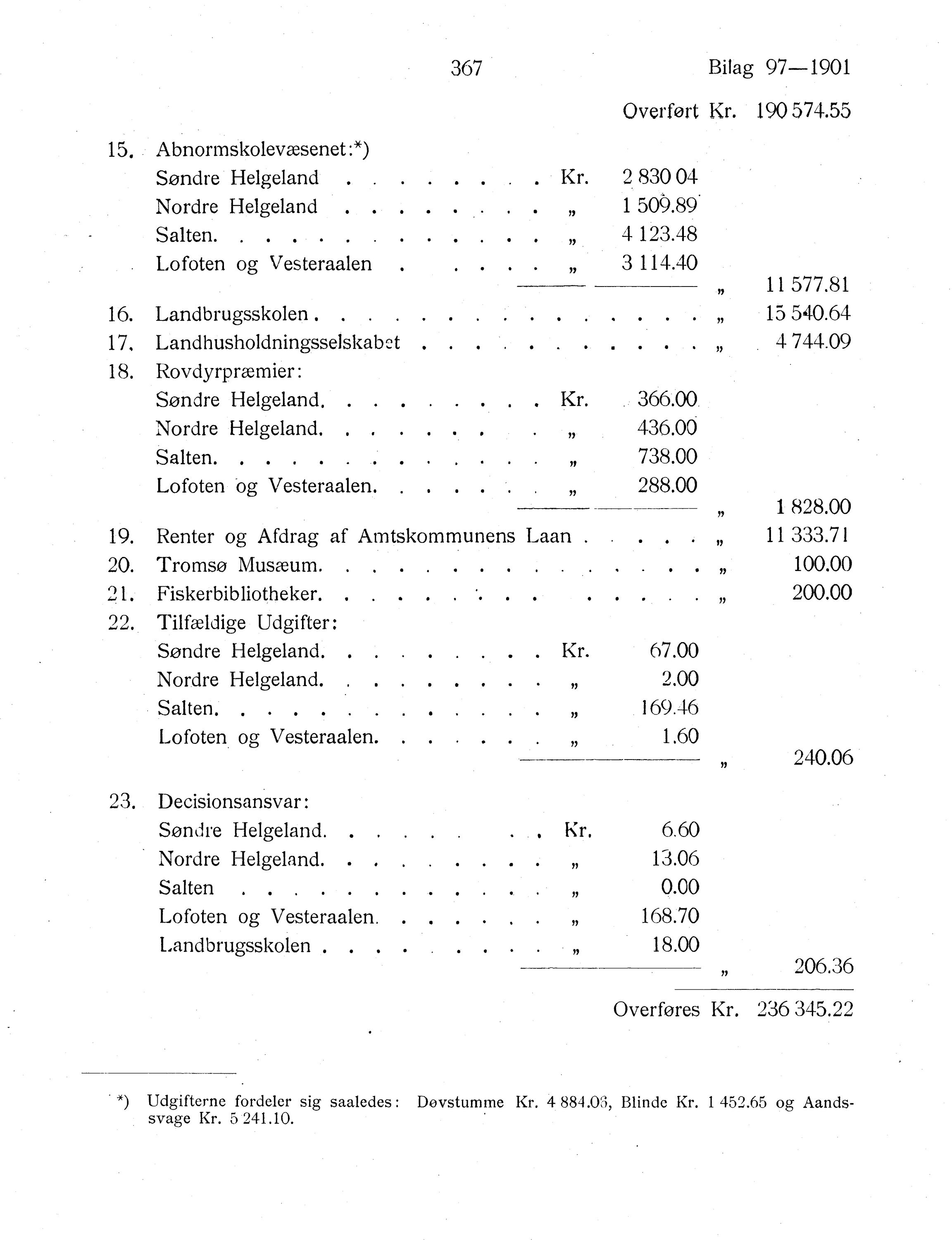 Nordland Fylkeskommune. Fylkestinget, AIN/NFK-17/176/A/Ac/L0024: Fylkestingsforhandlinger 1901, 1901