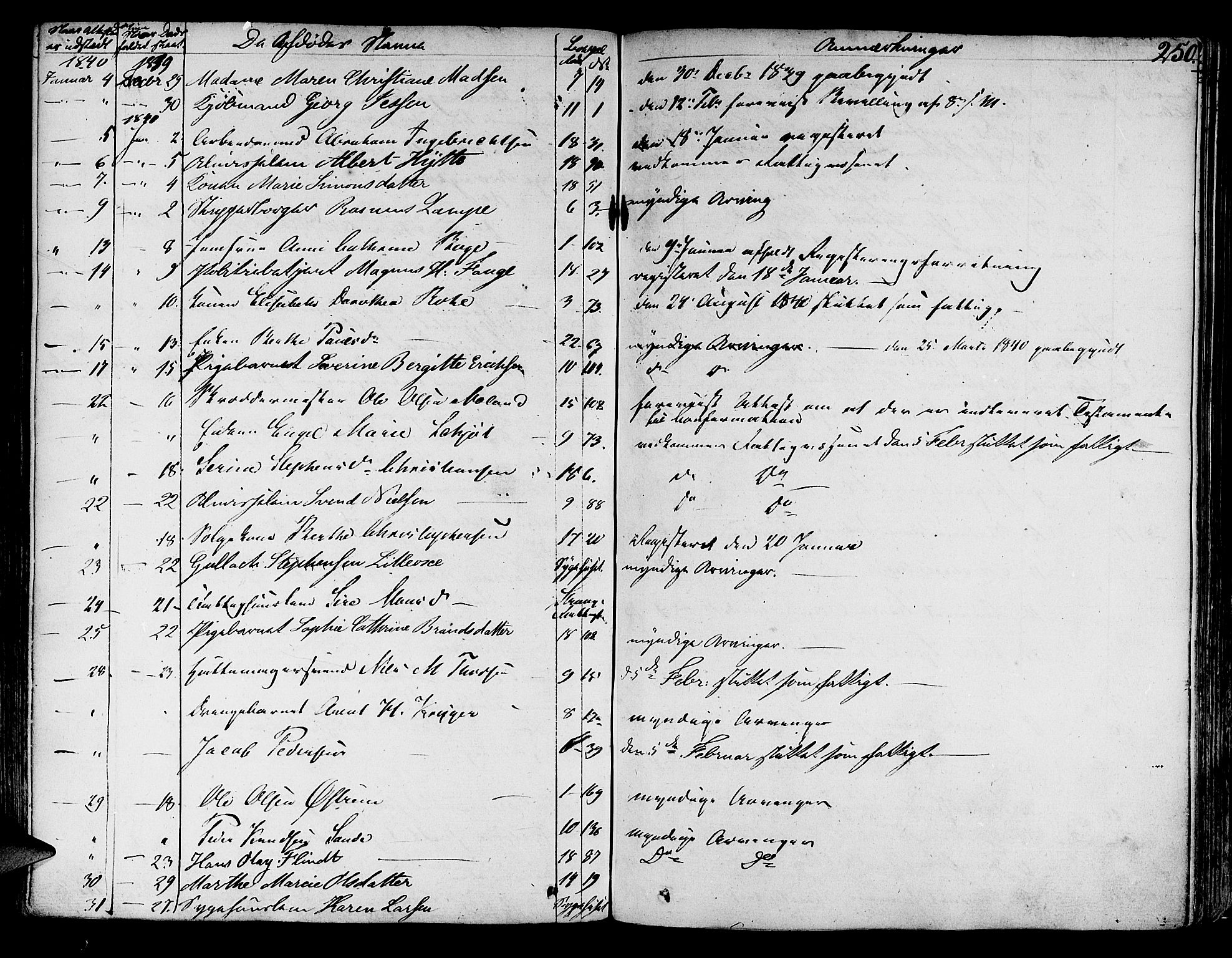 Byfogd og Byskriver i Bergen, AV/SAB-A-3401/06/06Na/L0001: Dødsfallsjournaler, 1821-1847, s. 249b-250a