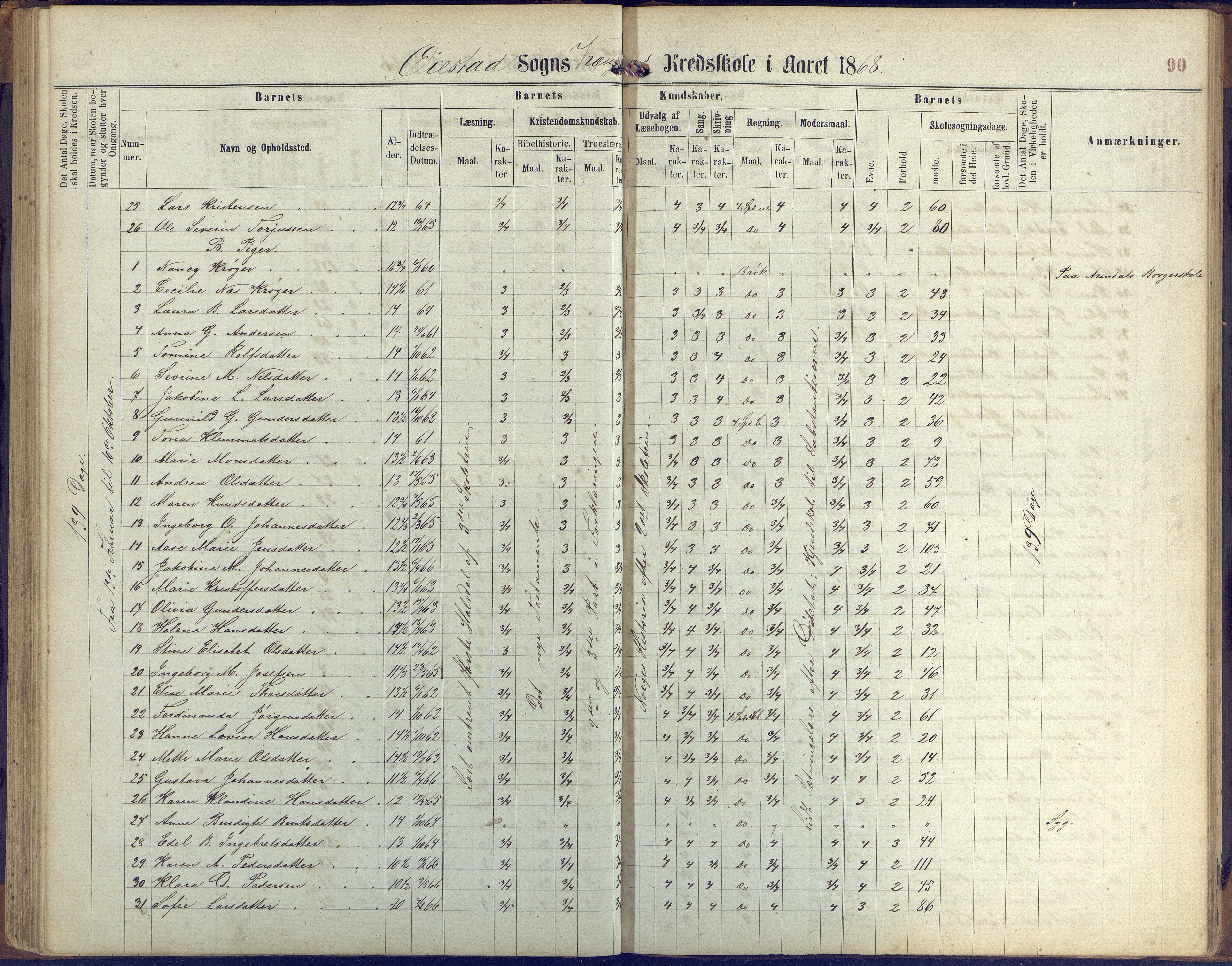 Øyestad kommune frem til 1979, AAKS/KA0920-PK/06/06K/L0005: Protokoll, 1863-1880, s. 90