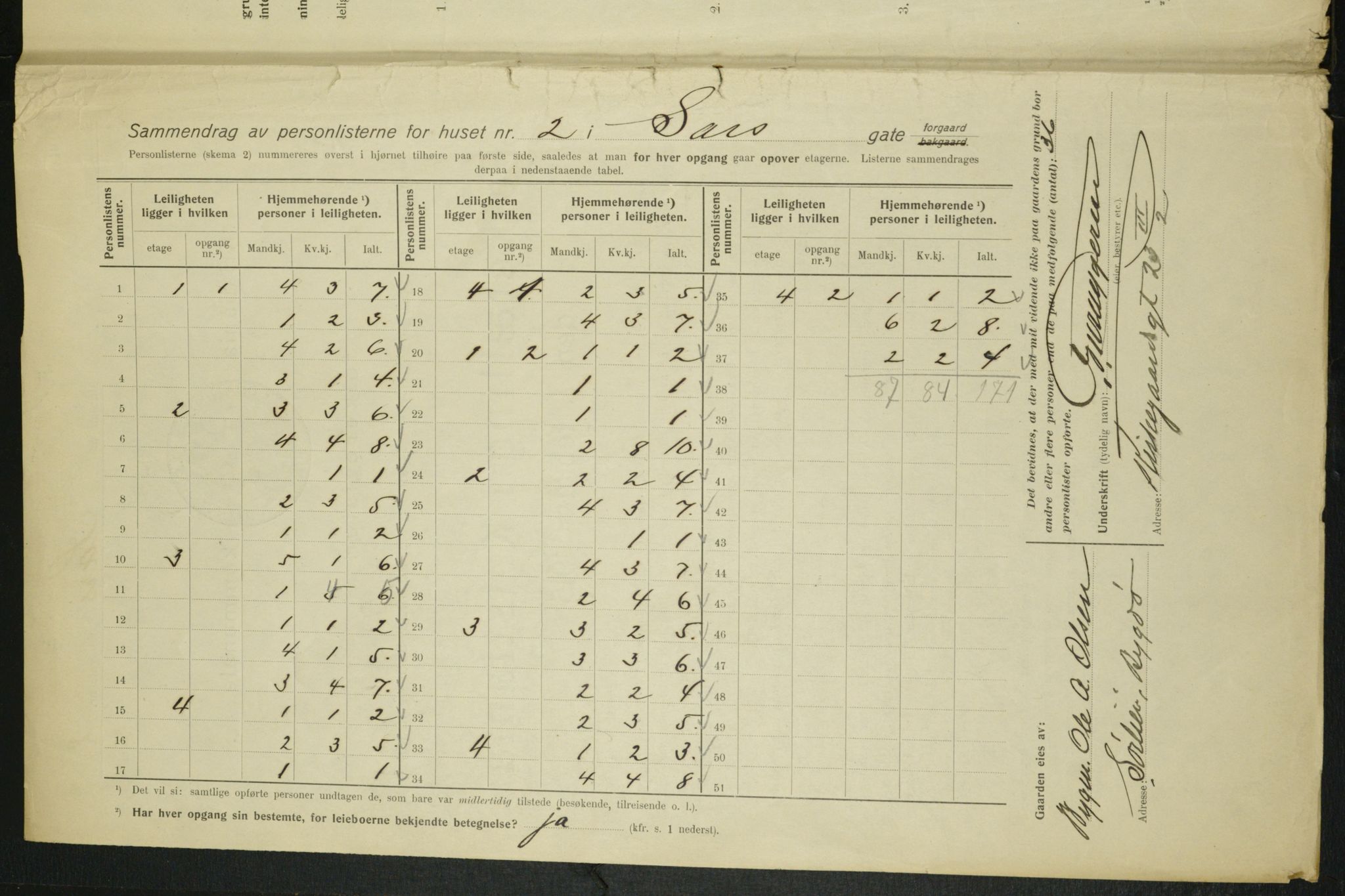 OBA, Kommunal folketelling 1.2.1915 for Kristiania, 1915, s. 88839