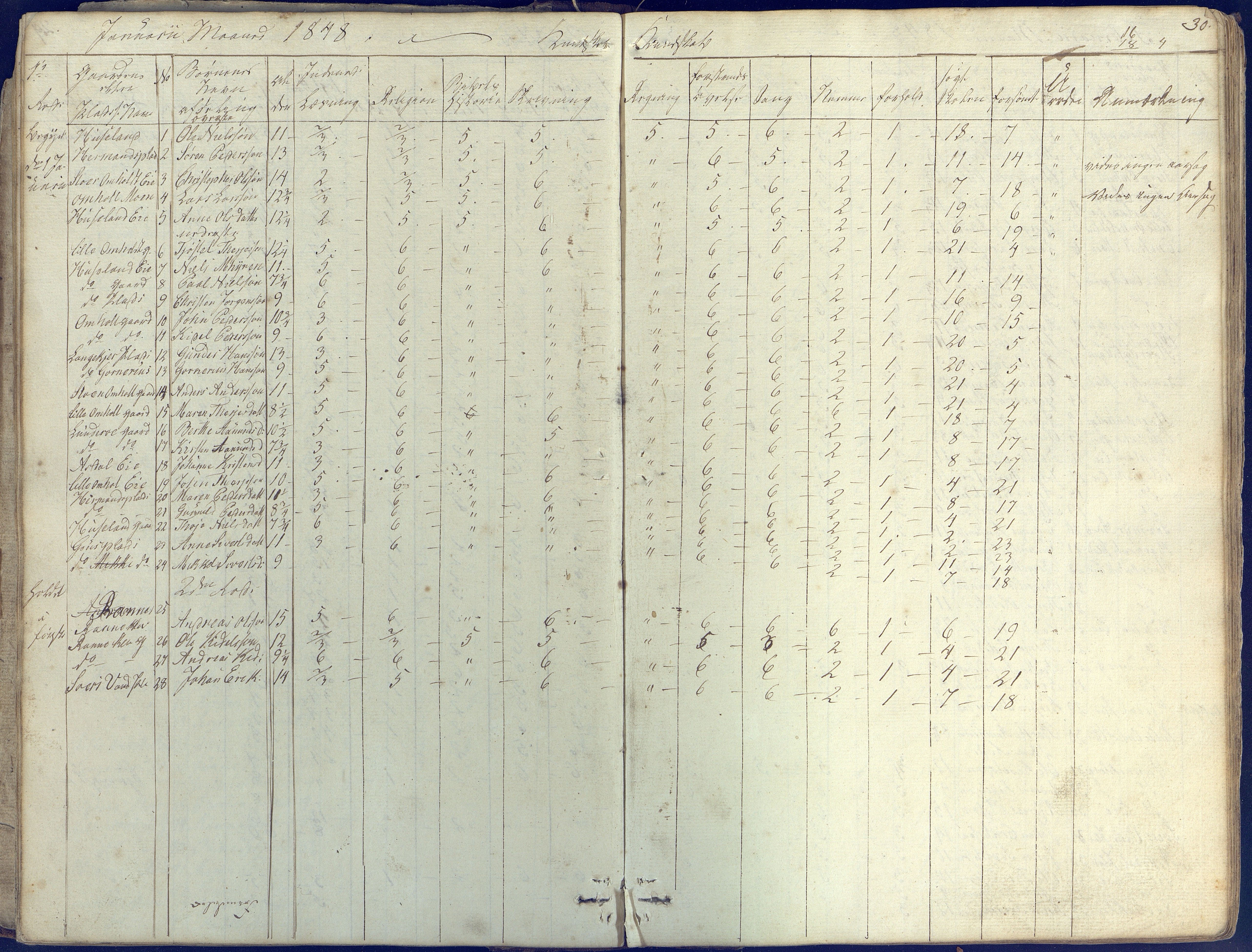 Øyestad kommune frem til 1979, AAKS/KA0920-PK/06/06E/L0001: Skolejournal, 1845-1863, s. 30