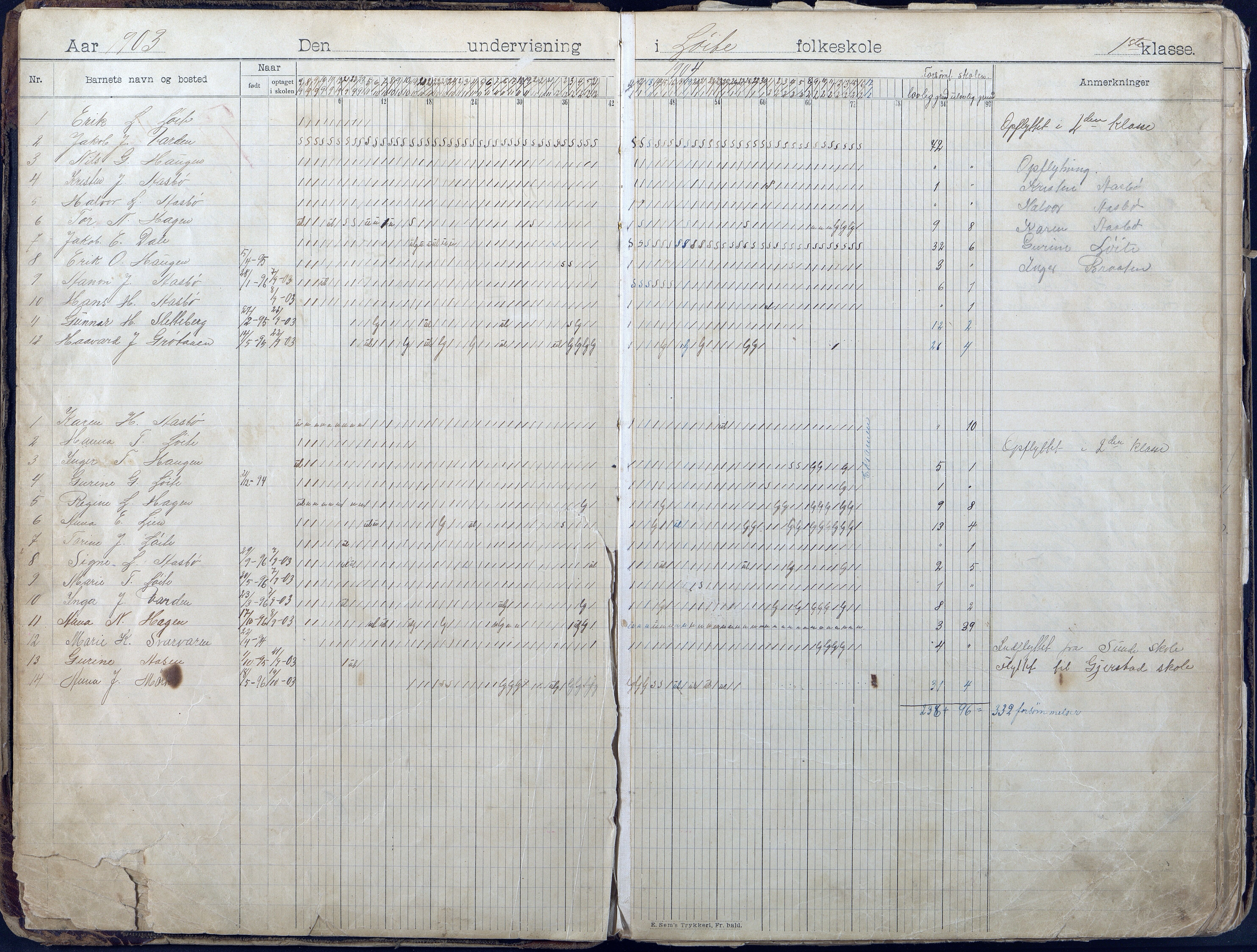 Gjerstad Kommune, Løite Skole, AAMA/KA0911-550c/F01/L0002: Dagbok, 1901-1940