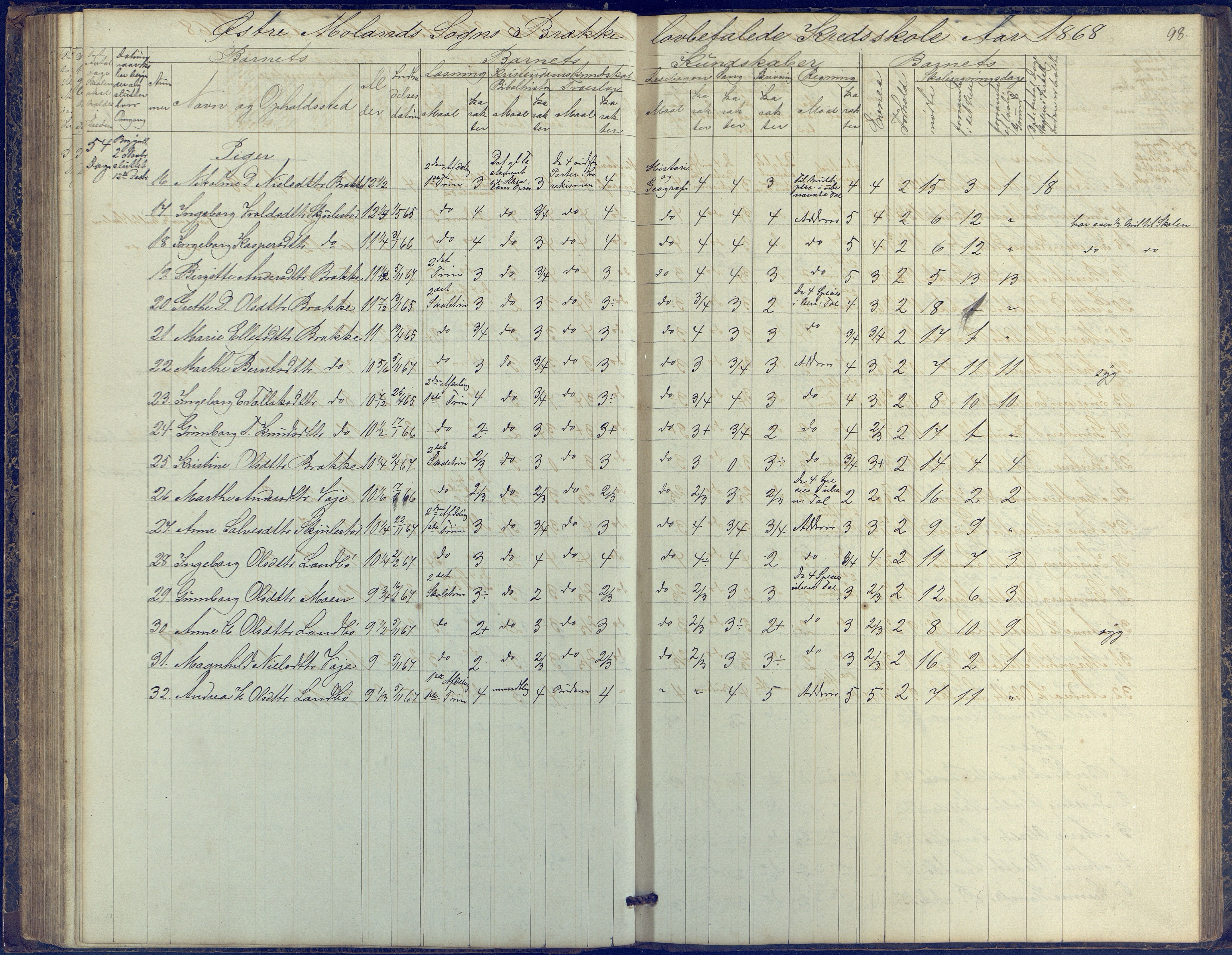 Austre Moland kommune, AAKS/KA0918-PK/09/09b/L0002: Skoleprotokoll, 1852-1878, s. 98