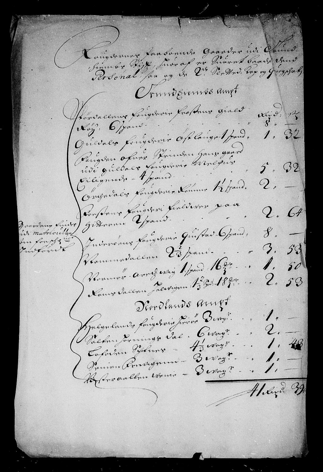 Rentekammeret inntil 1814, Reviderte regnskaper, Stiftamtstueregnskaper, Trondheim stiftamt og Nordland amt, AV/RA-EA-6044/R/Rg/L0086: Trondheim stiftamt og Nordland amt, 1685-1686