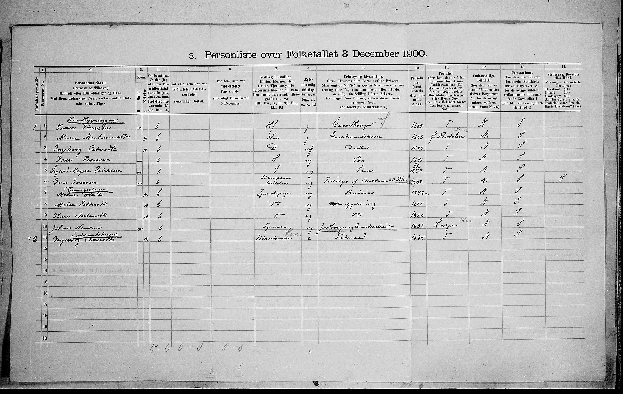 SAH, Folketelling 1900 for 0522 Østre Gausdal herred, 1900, s. 34