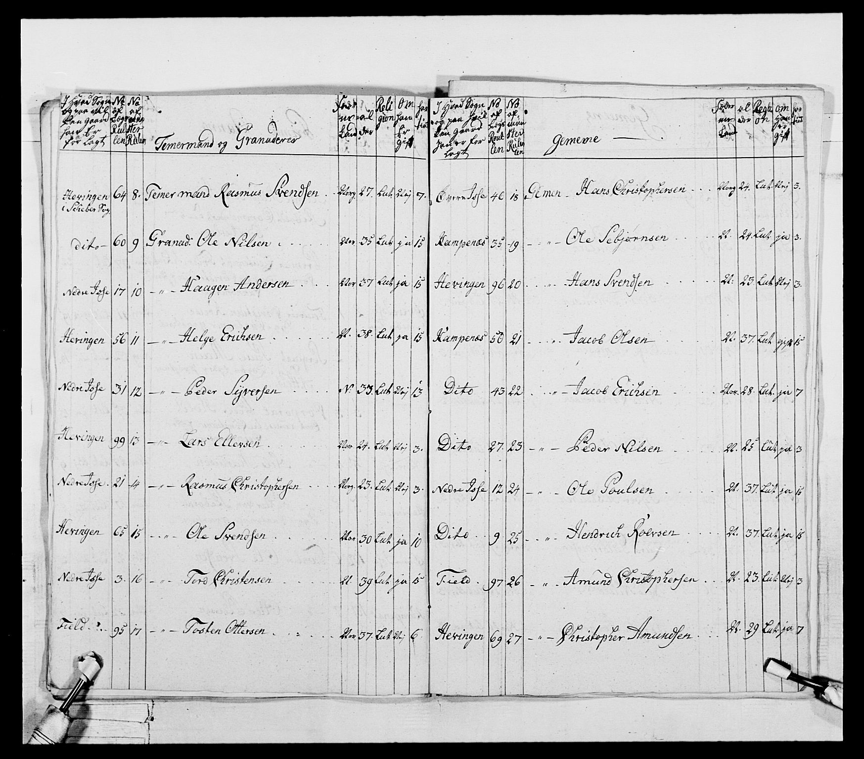 Generalitets- og kommissariatskollegiet, Det kongelige norske kommissariatskollegium, RA/EA-5420/E/Eh/L0043a: 2. Akershusiske nasjonale infanteriregiment, 1767-1778, s. 248