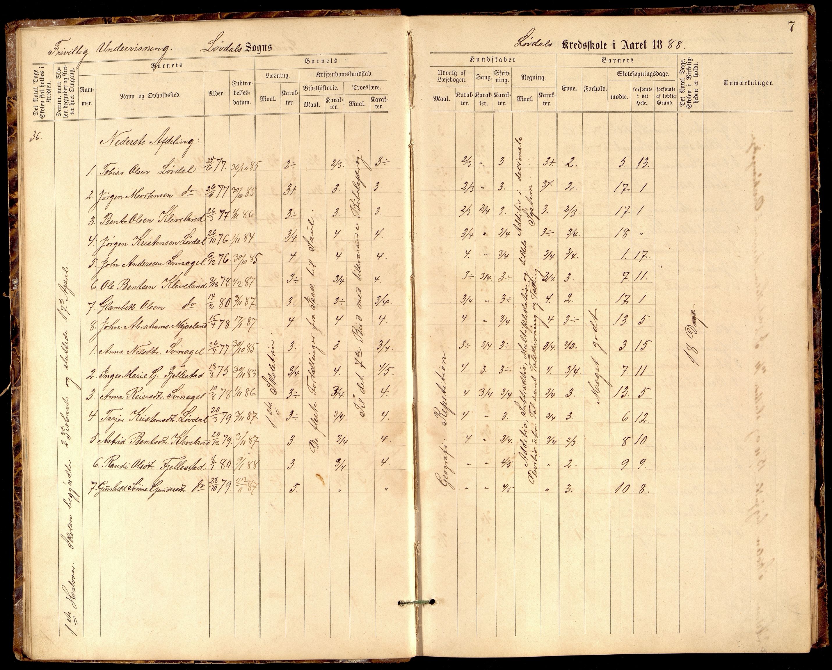 Øyslebø og Laudal kommune - Laudal Skole, IKAV/1021ØL559/H/L0004: Protokoll (d), 1888-1895