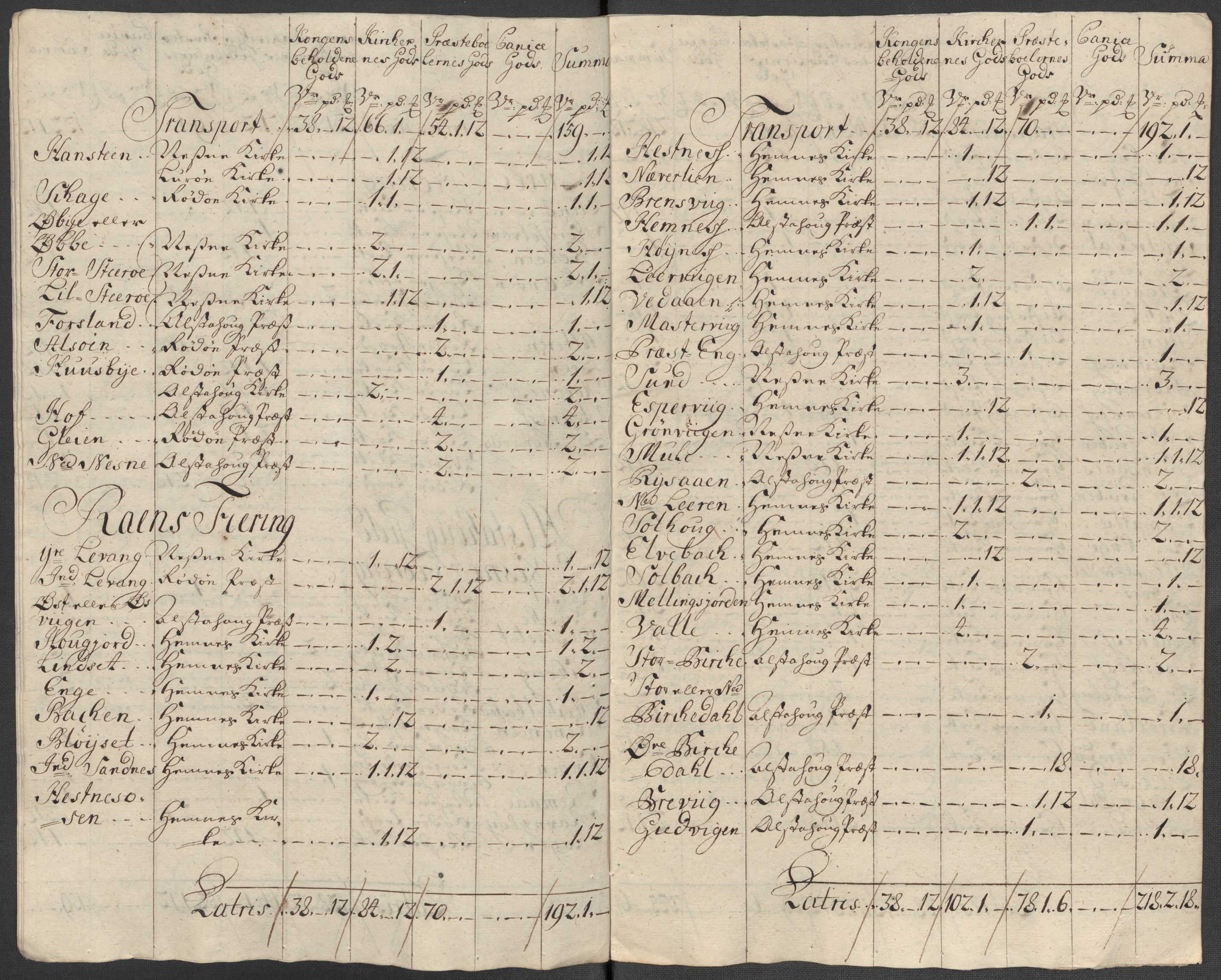 Rentekammeret inntil 1814, Reviderte regnskaper, Fogderegnskap, AV/RA-EA-4092/R65/L4516: Fogderegnskap Helgeland, 1718, s. 232