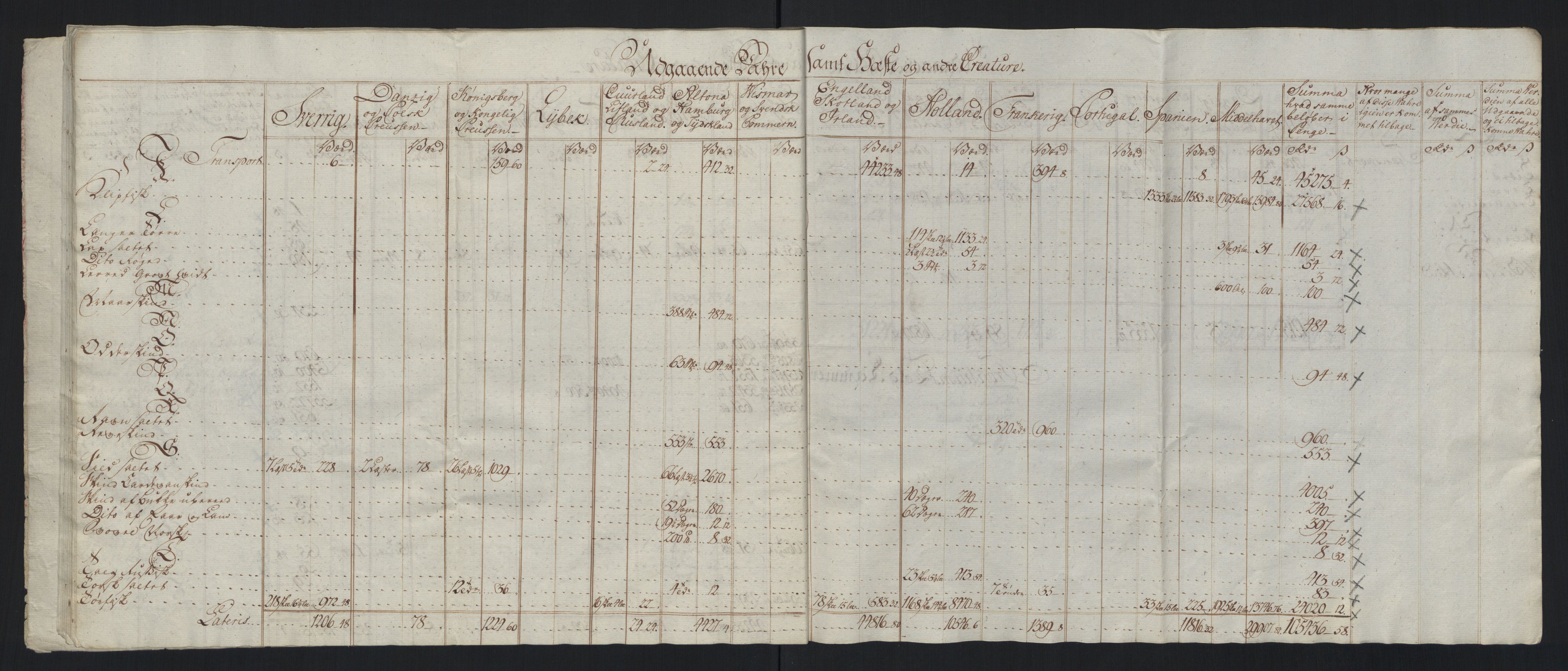 Generaltollkammeret, tollregnskaper, AV/RA-EA-5490/R33/L0213/0001: Tollregnskaper Trondheim A / Tabeller over inn- og utførte varer fra og til fremmede steder, 1786-1795, s. 21