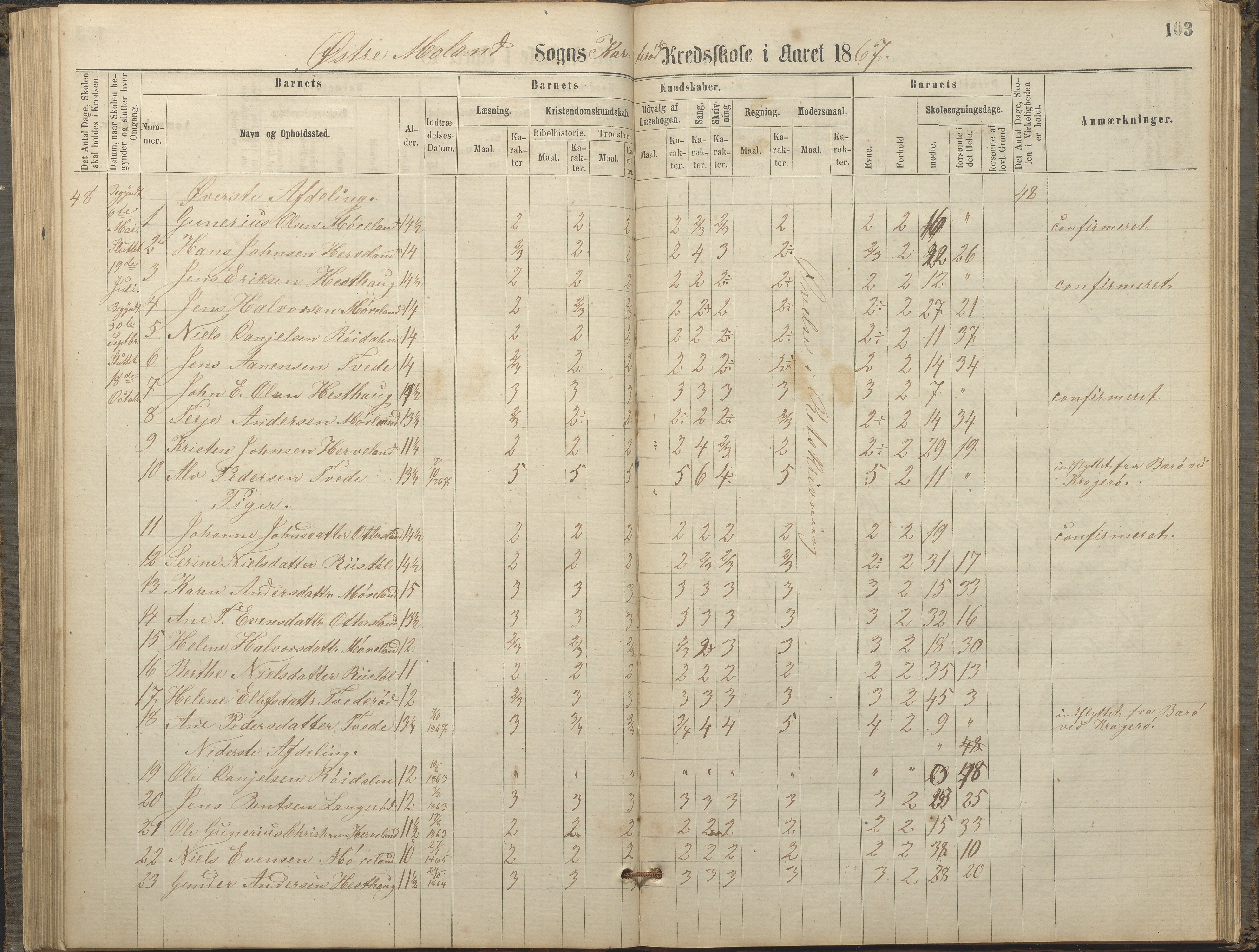 Austre Moland kommune, AAKS/KA0918-PK/09/09c/L0007: Skoleprotokoll, 1865-1881, s. 103