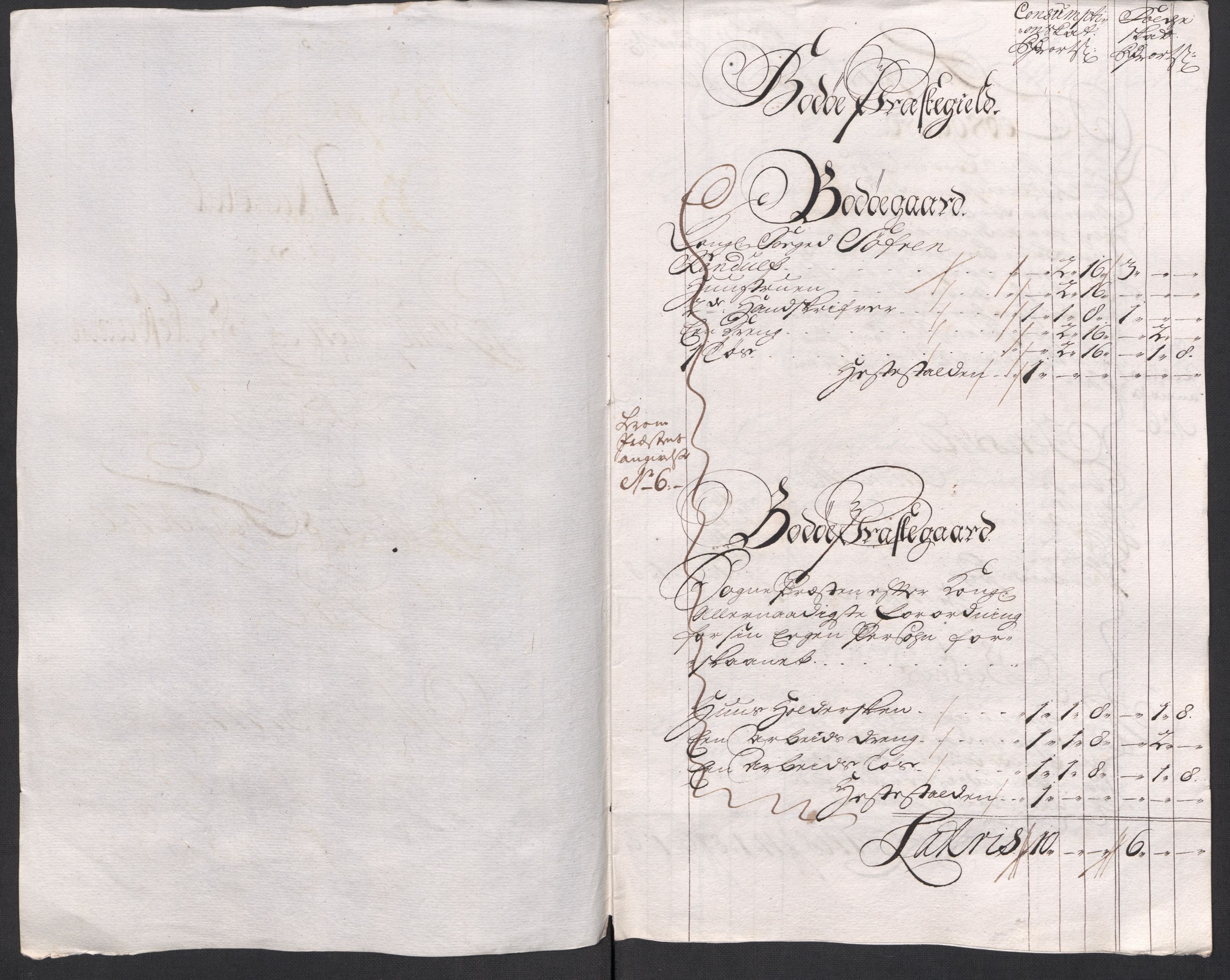 Rentekammeret inntil 1814, Reviderte regnskaper, Fogderegnskap, AV/RA-EA-4092/R66/L4587: Fogderegnskap Salten, 1717, s. 94