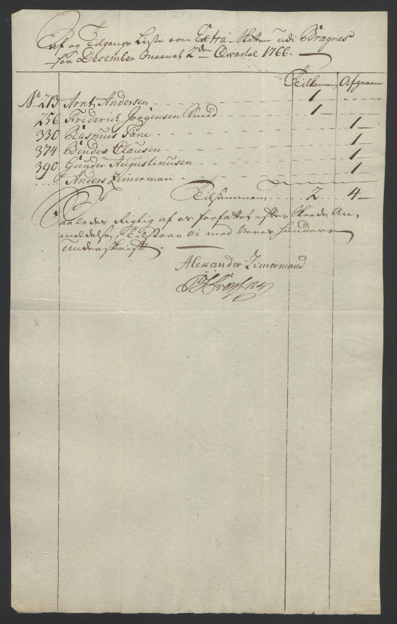 Rentekammeret inntil 1814, Reviderte regnskaper, Byregnskaper, AV/RA-EA-4066/R/Rf/L0119/0001: [F2] Kontribusjonsregnskap / Ekstraskatt, 1762-1767, s. 377