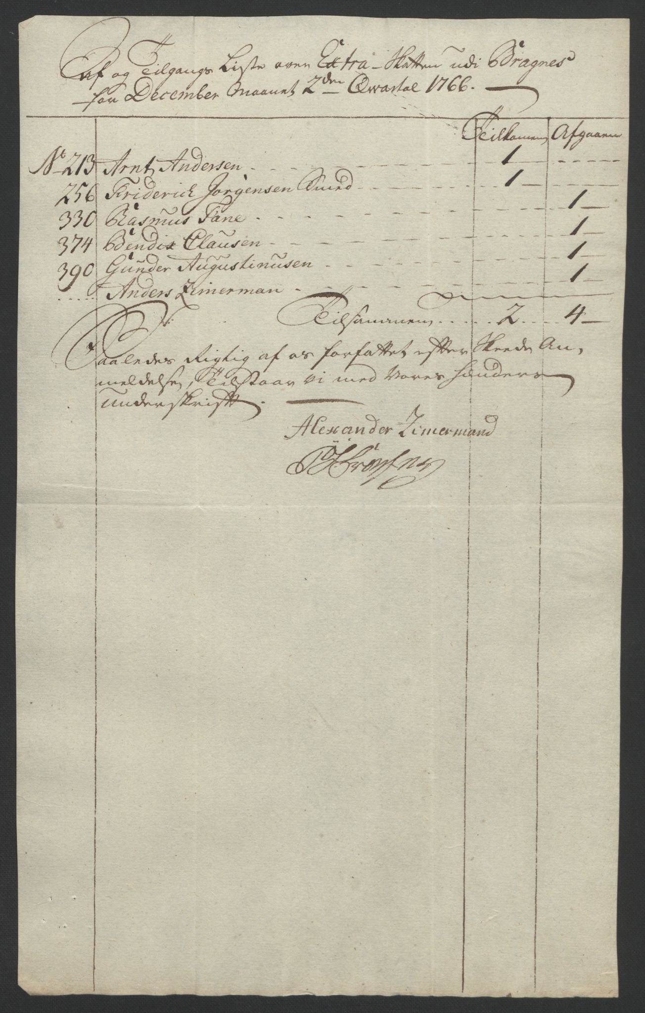 Rentekammeret inntil 1814, Reviderte regnskaper, Byregnskaper, RA/EA-4066/R/Rf/L0119/0001: [F2] Kontribusjonsregnskap / Ekstraskatt, 1762-1767, s. 377