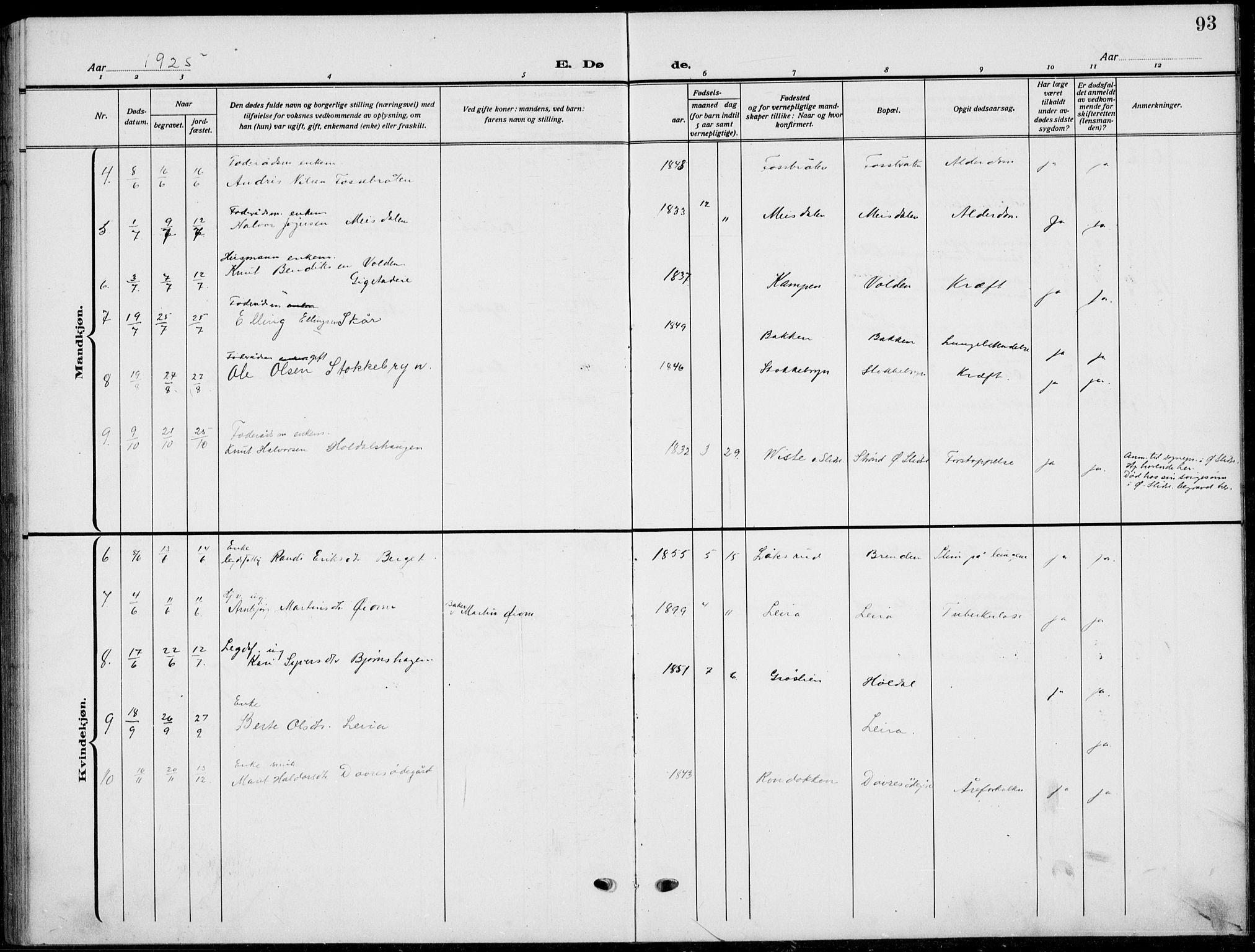 Nord-Aurdal prestekontor, AV/SAH-PREST-132/H/Ha/Hab/L0015: Klokkerbok nr. 15, 1918-1935, s. 93