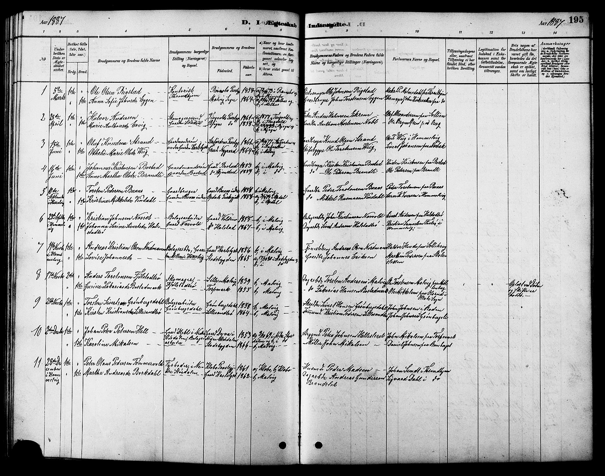 Ministerialprotokoller, klokkerbøker og fødselsregistre - Sør-Trøndelag, AV/SAT-A-1456/616/L0423: Klokkerbok nr. 616C06, 1878-1903, s. 195