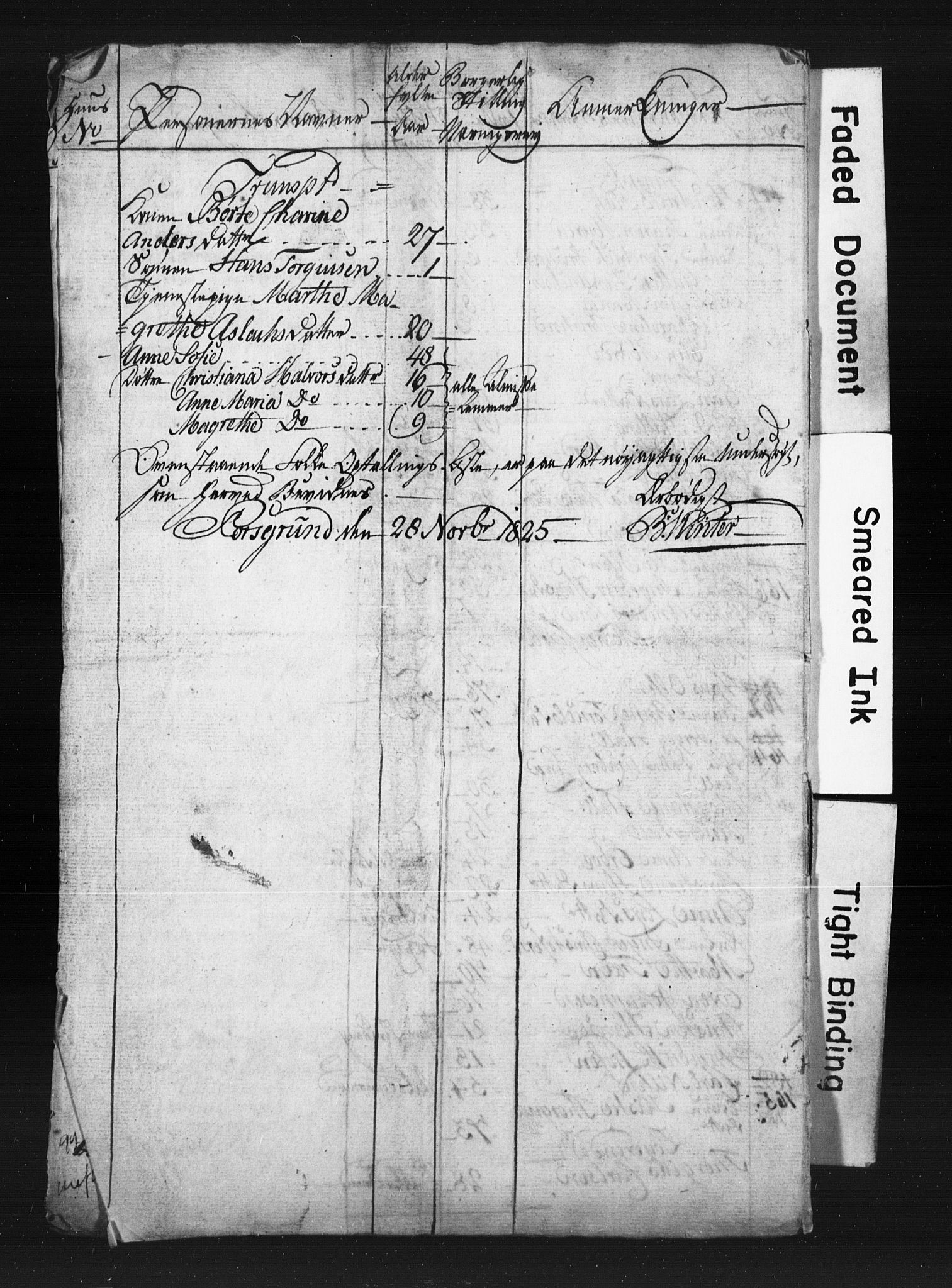 , Folketelling 1825 for 0805P Porsgrunn prestegjeld, 1825, s. 28