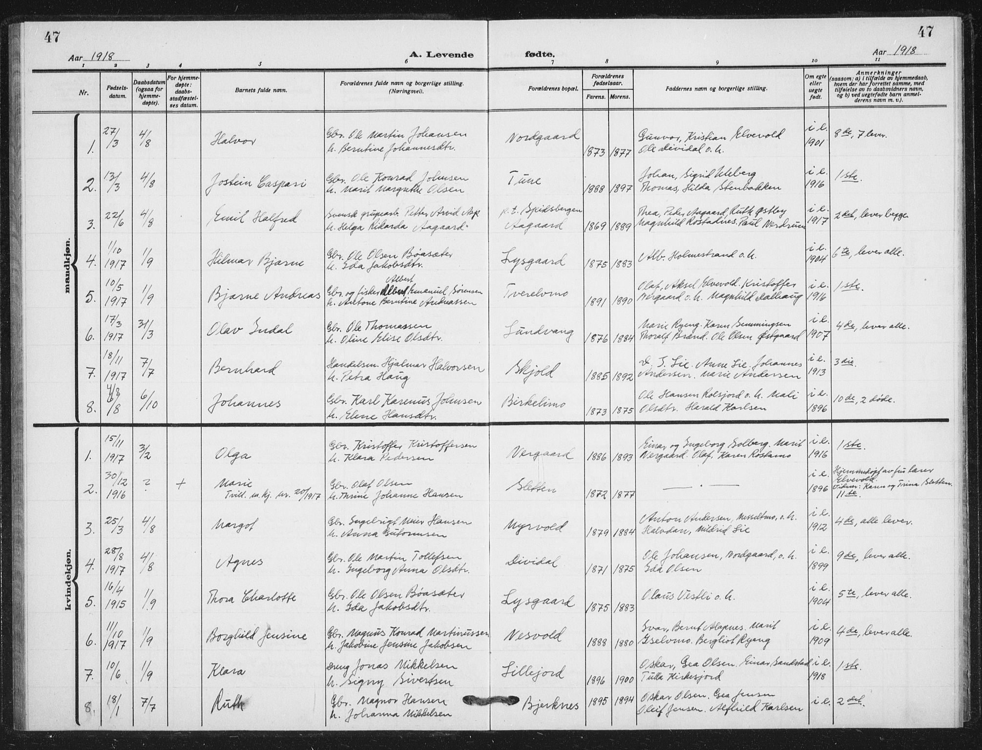 Målselv sokneprestembete, AV/SATØ-S-1311/G/Ga/Gab/L0012klokker: Klokkerbok nr. 12, 1900-1936, s. 47