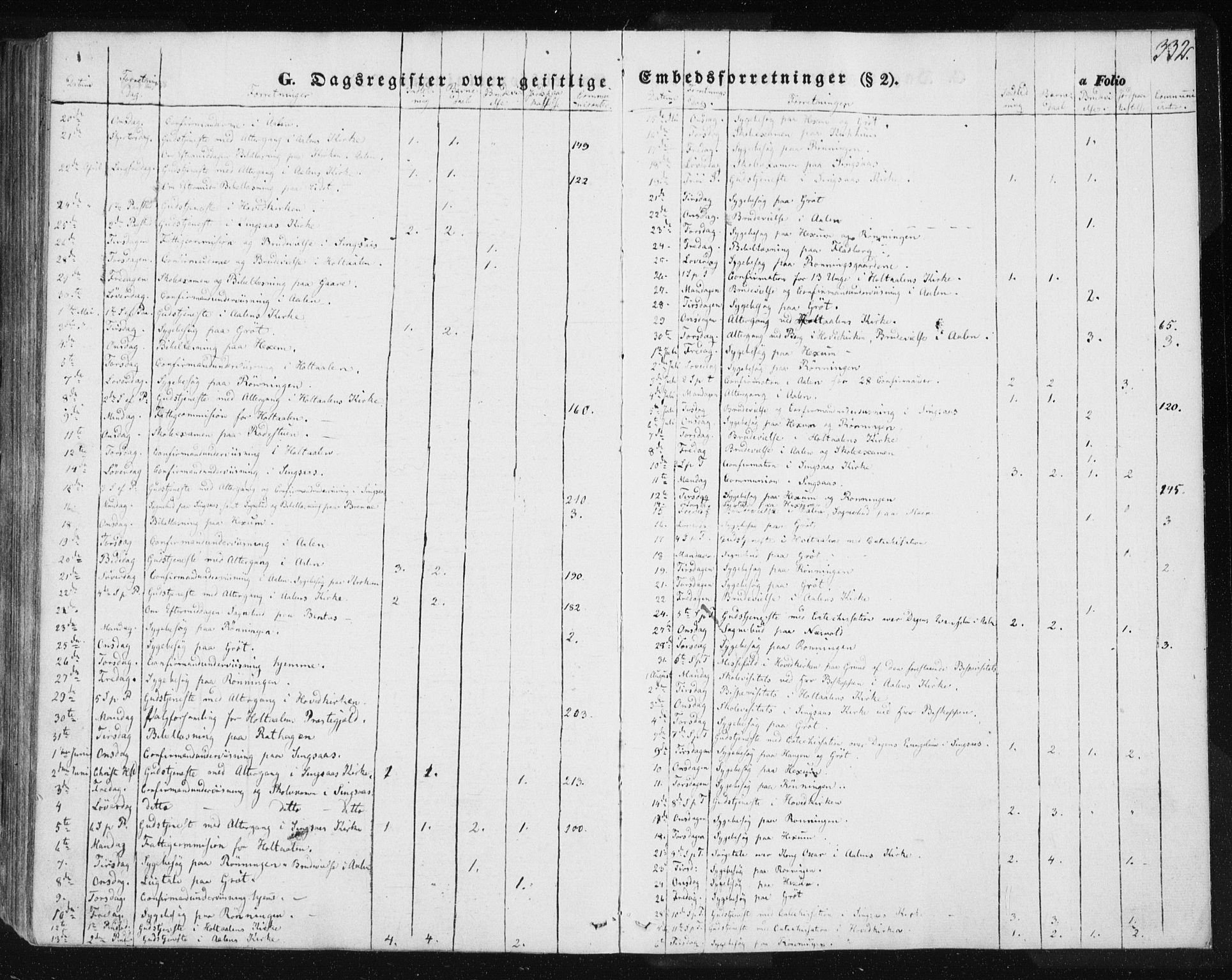 Ministerialprotokoller, klokkerbøker og fødselsregistre - Sør-Trøndelag, SAT/A-1456/685/L0963: Ministerialbok nr. 685A06 /1, 1846-1859, s. 332