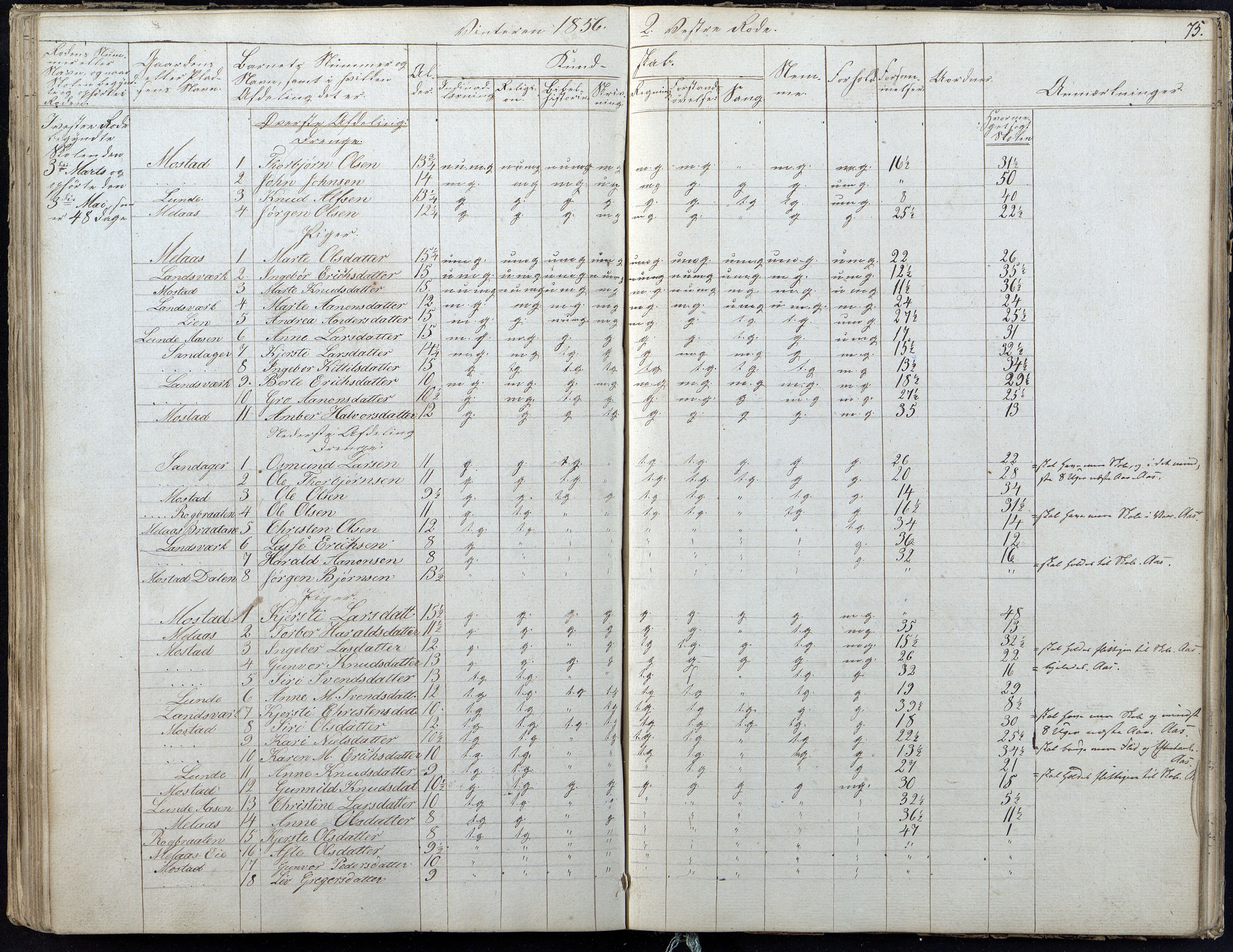 Gjerstad Kommune, Gjerstad Skole, AAKS/KA0911-550a/F01/L0004: Dagbok 2 skoledistrikt, 1845-1859, s. 75