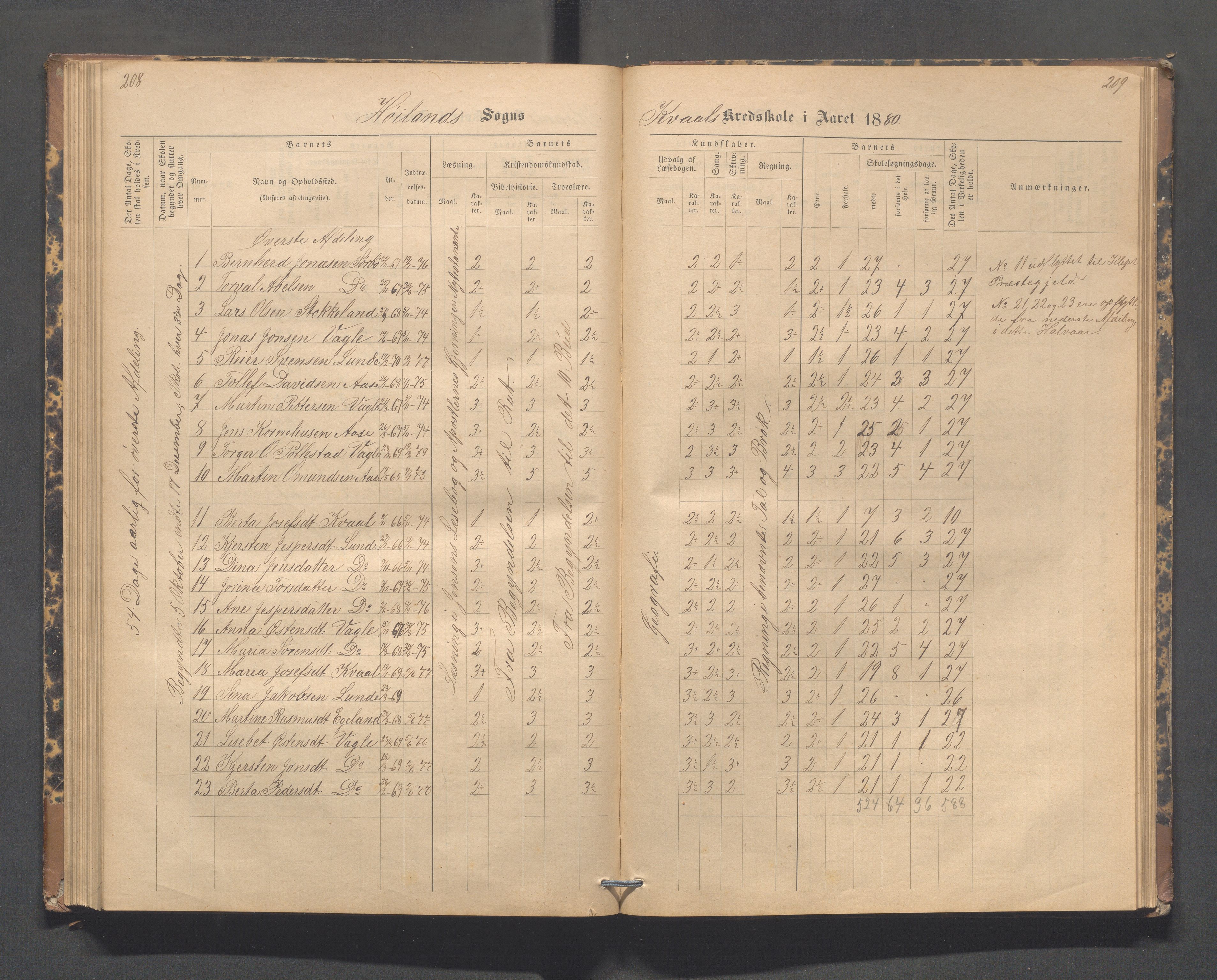 Høyland kommune - Lura skole, IKAR/K-100081/F/L0002: Skoleprotokoll, 1878-1896, s. 208-209