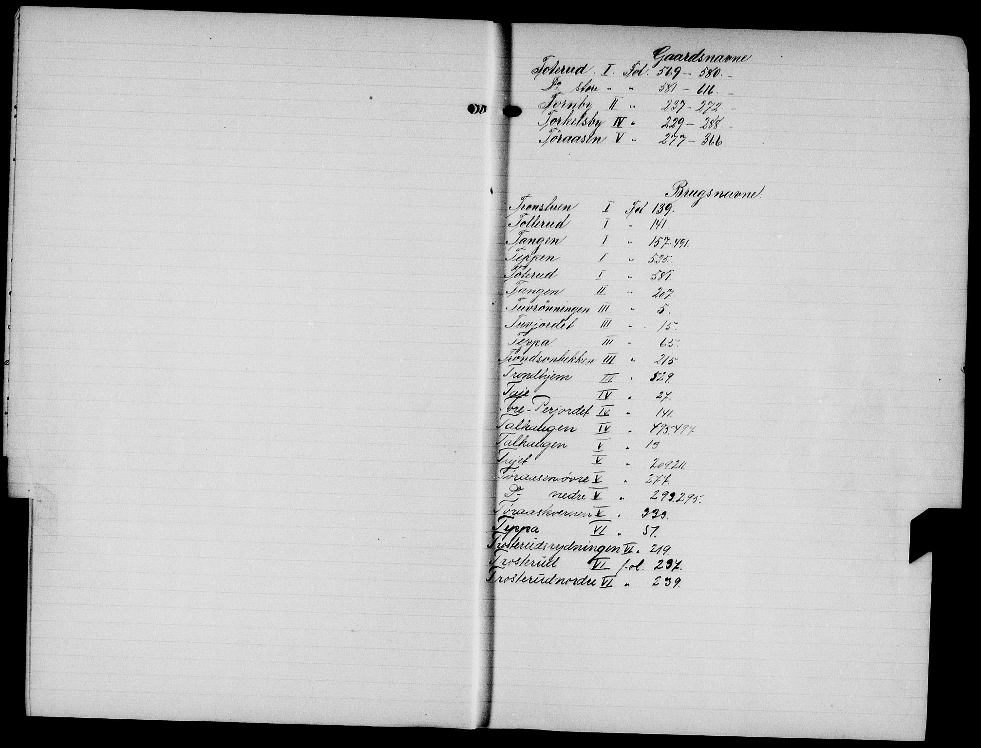 Solør tingrett, AV/SAH-TING-008/H/Ha/Hak/L0001: Panteregister nr. I, 1900-1935