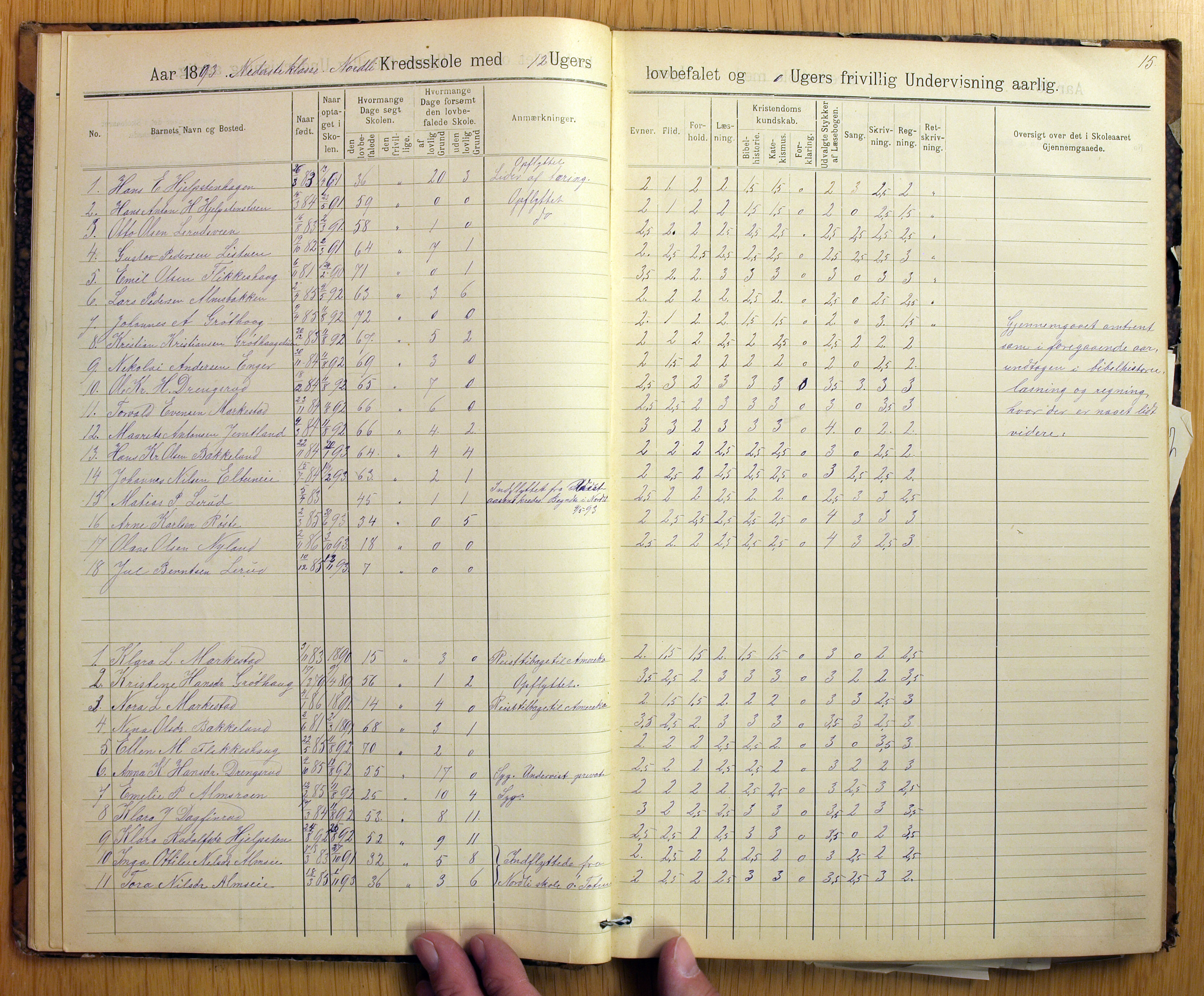 Vestre Toten kommunearkiv*, KVT/-/-/-: Skolehold- og skolesøkningsprotokoll, Nordli, Elton og Østvold krets i Vestre Toten skolekommune, 1886-1904, s. 15