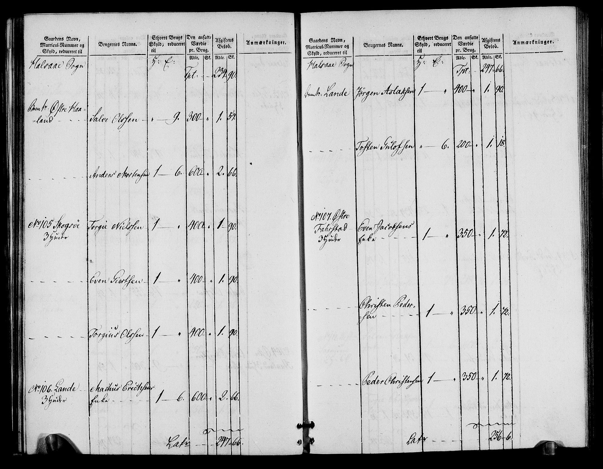 Rentekammeret inntil 1814, Realistisk ordnet avdeling, AV/RA-EA-4070/N/Ne/Nea/L0090: Mandal fogderi. Oppebørselsregister, 1803-1804, s. 33