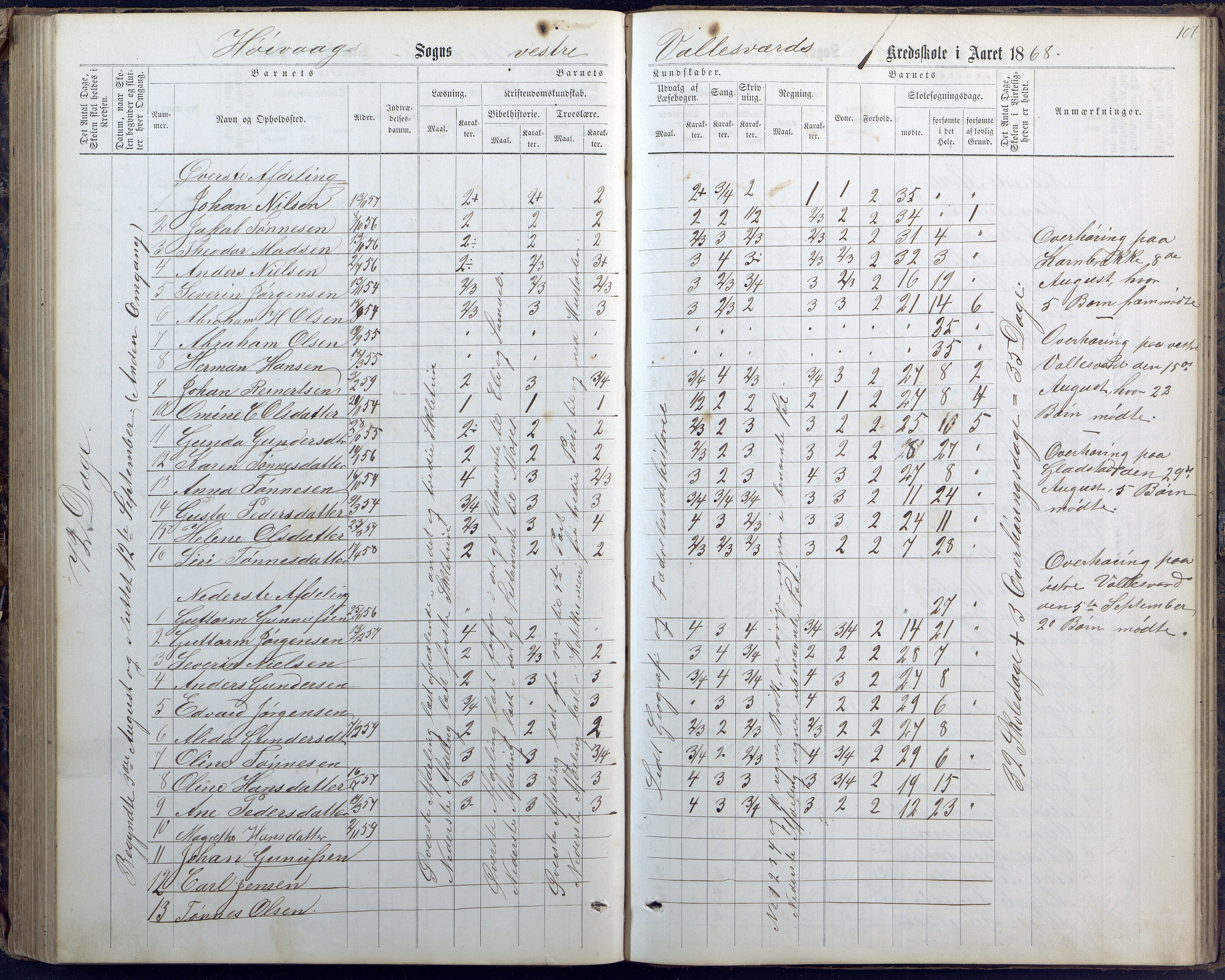 Høvåg kommune, AAMA/KA0927-PK/1/05/L0400: Eksamensprotokoll for Vallesverd skoledistrikt, 1863-1884, s. 107