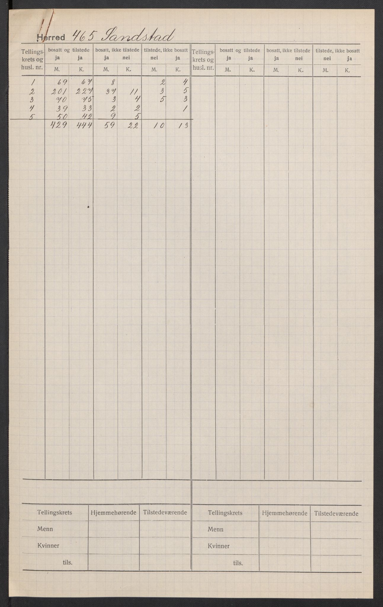 SAT, Folketelling 1920 for 1615 Sandstad herred, 1920, s. 2