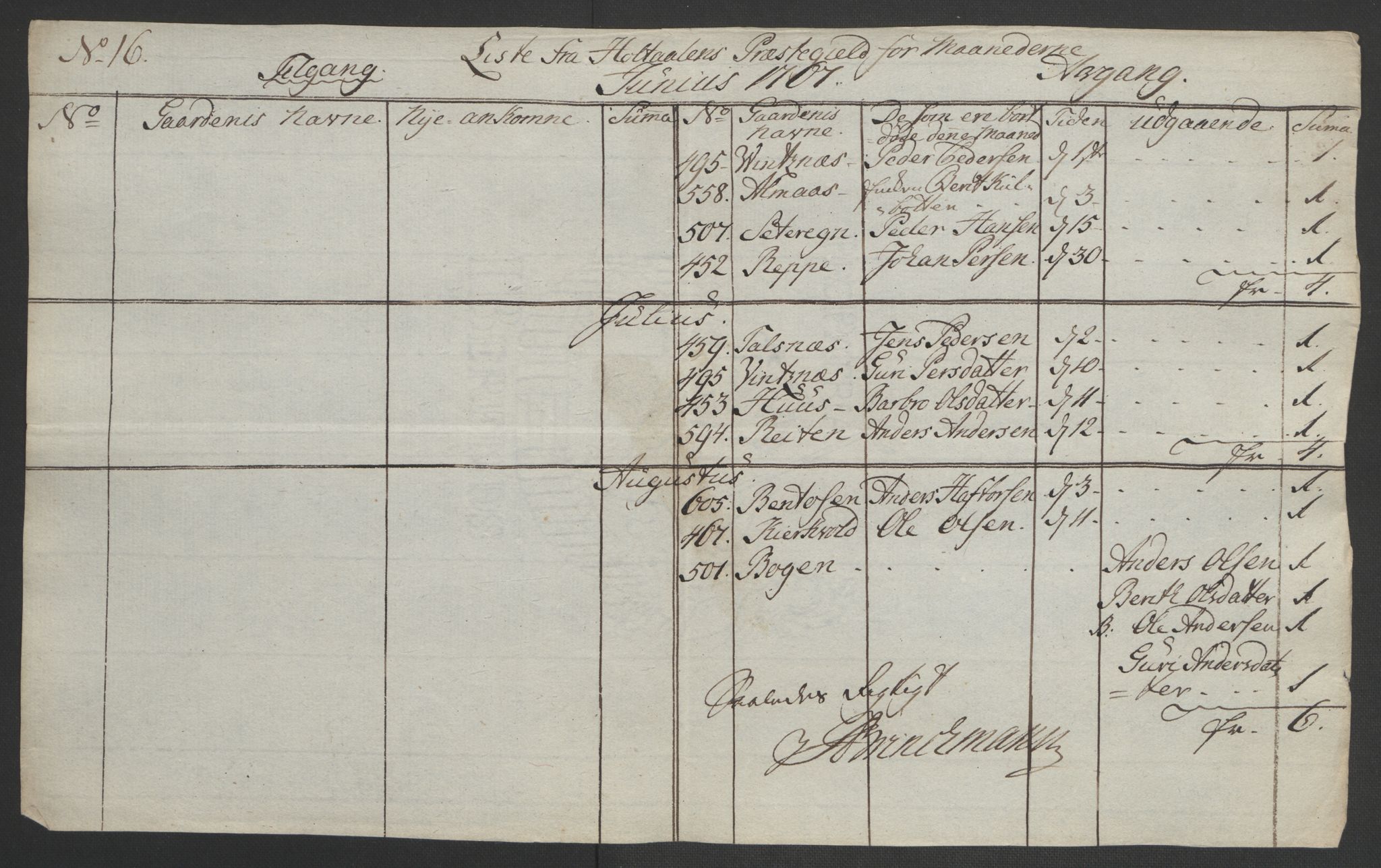 Rentekammeret inntil 1814, Realistisk ordnet avdeling, AV/RA-EA-4070/Ol/L0021: [Gg 10]: Ekstraskatten, 23.09.1762. Orkdal og Gauldal, 1762-1767, s. 813