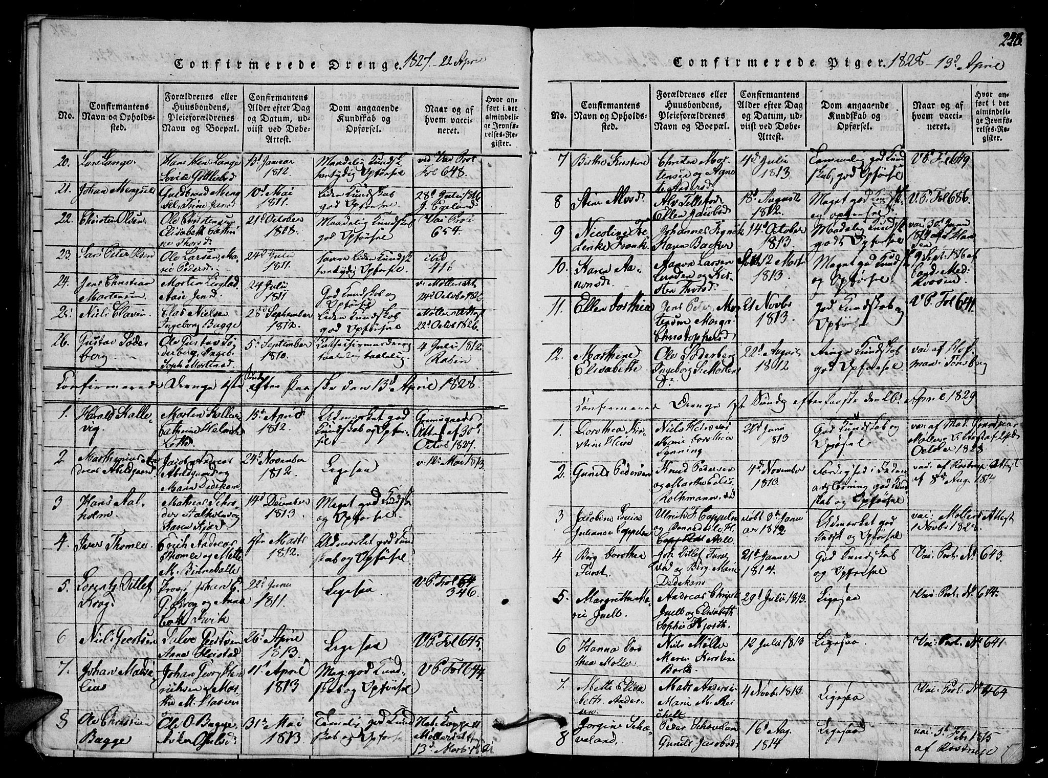 Arendal sokneprestkontor, Trefoldighet, AV/SAK-1111-0040/F/Fb/L0001: Klokkerbok nr. B 1, 1816-1838, s. 248