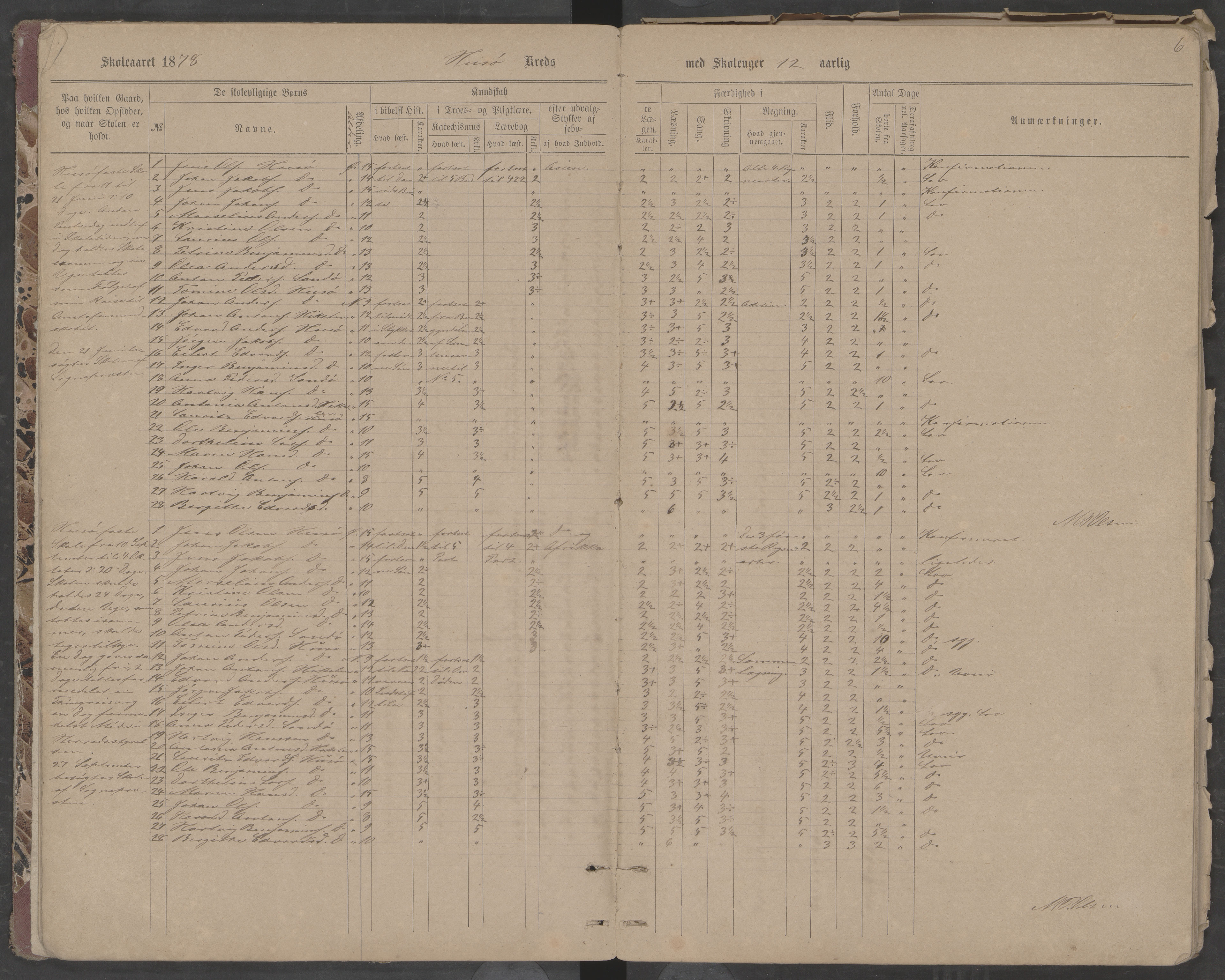 Træna kommune. Husøy, Sanna, Selvær og Dørvær skolekrets, AIN/K-18350.510.01, 1877-1890