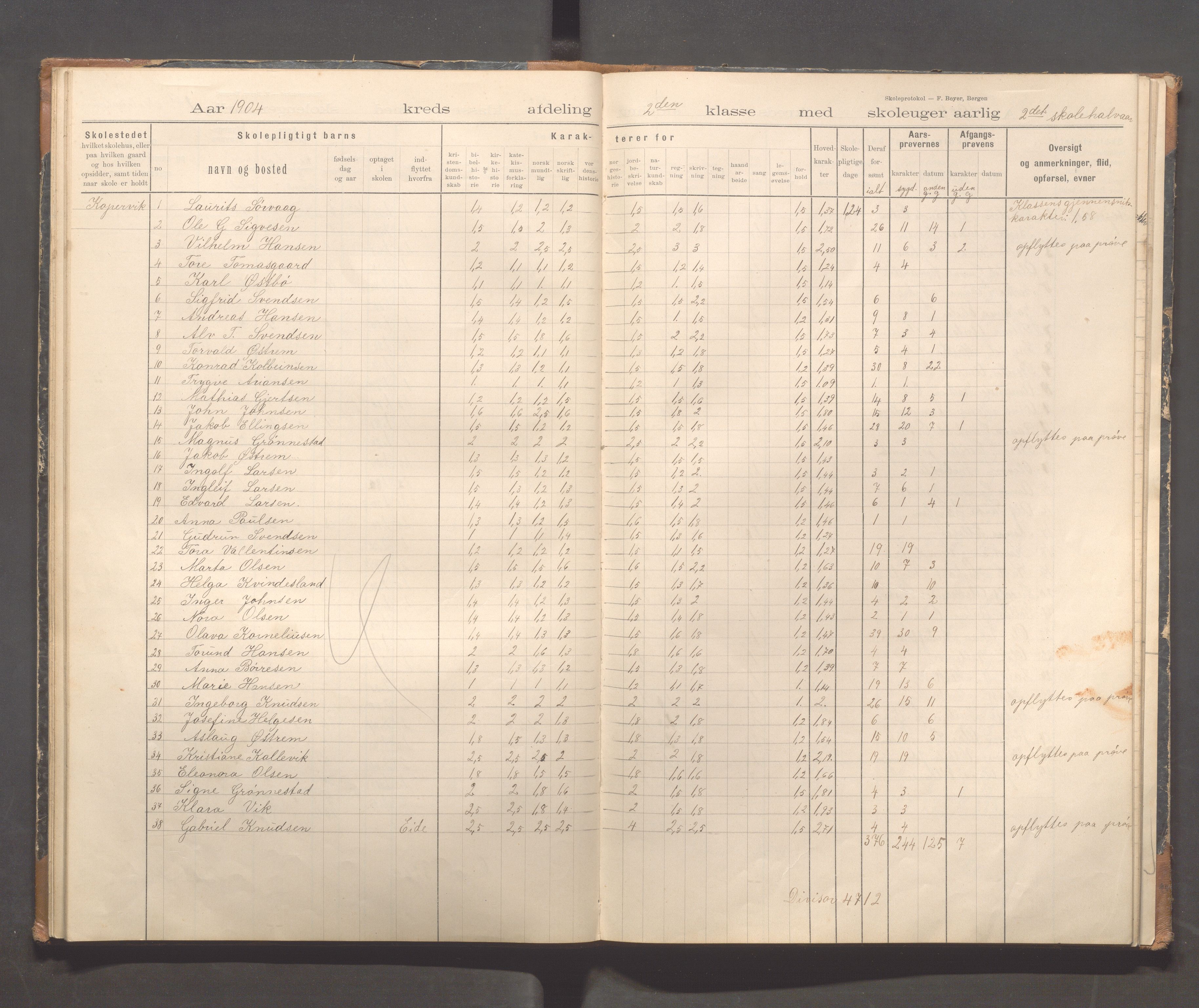 Kopervik Kommune - Kopervik skole, IKAR/K-102472/H/L0011: Skoleprotokoll 1.og 2.klasse, 1898-1911, s. 26