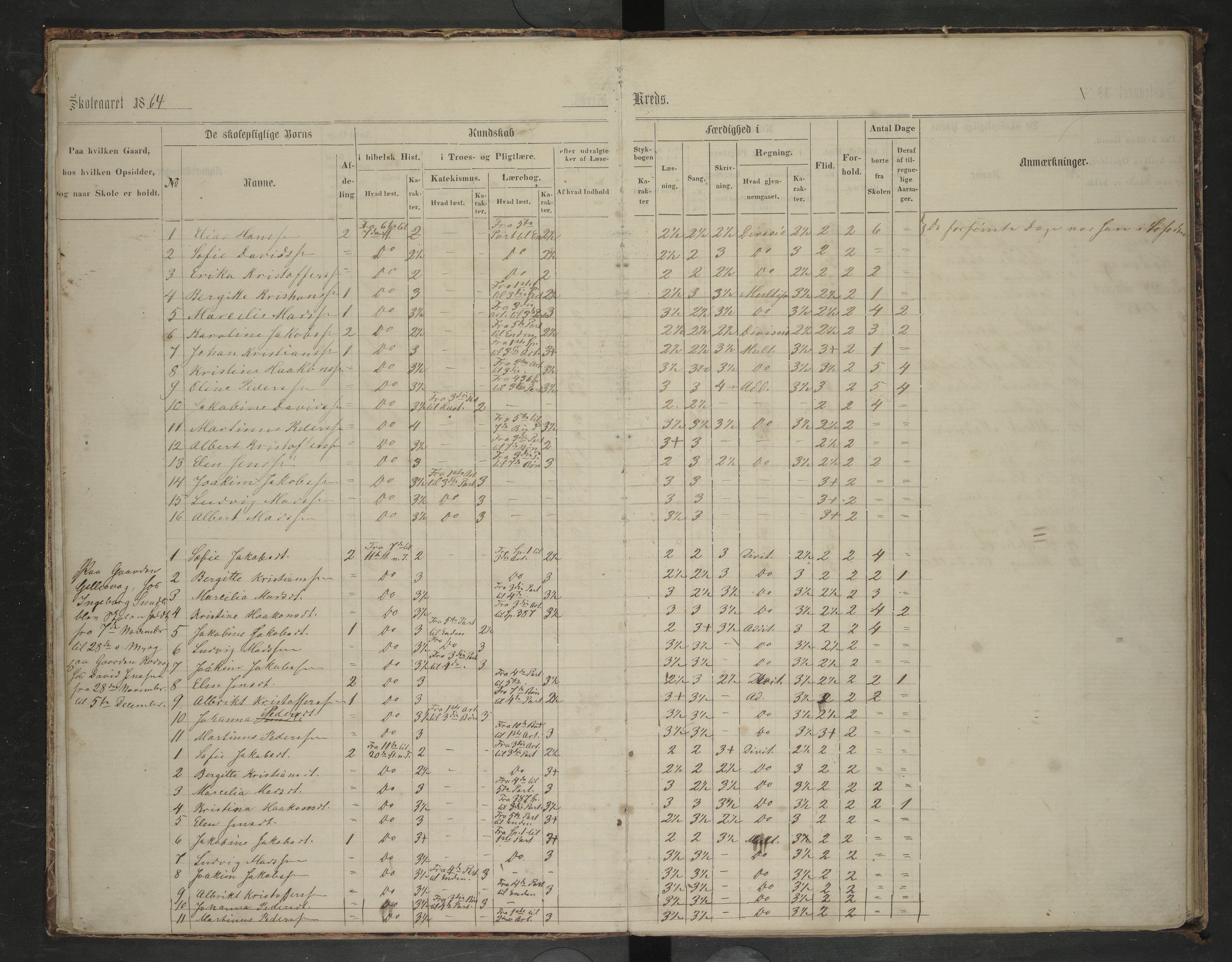 Bodin kommune. Ymse skolekretser/skoler, AIN/K-18431.510.12/F/Fa/L0055: Skoleprotokoll.Børelv, Evjen, Fjeld, Gillesvåg, Hongdal, Kadvaag, Løkeng, Marvold, Strømmnes, Tuv, Aaseli, 1863-1870