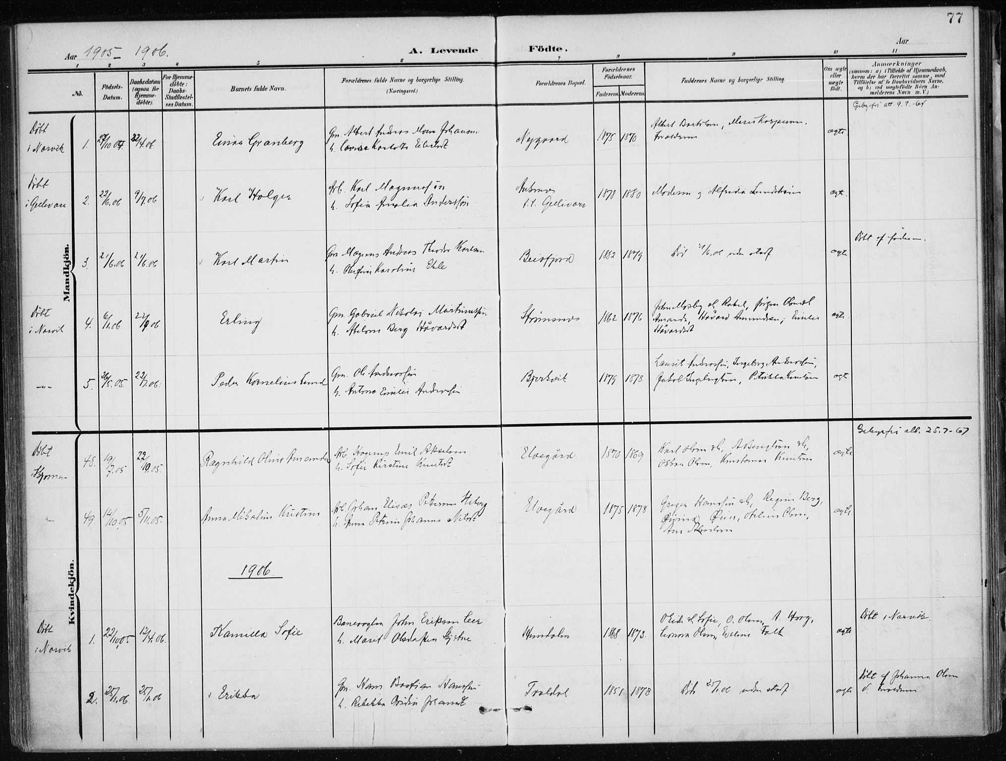 Ministerialprotokoller, klokkerbøker og fødselsregistre - Nordland, AV/SAT-A-1459/866/L0941: Ministerialbok nr. 866A04, 1901-1917, s. 77