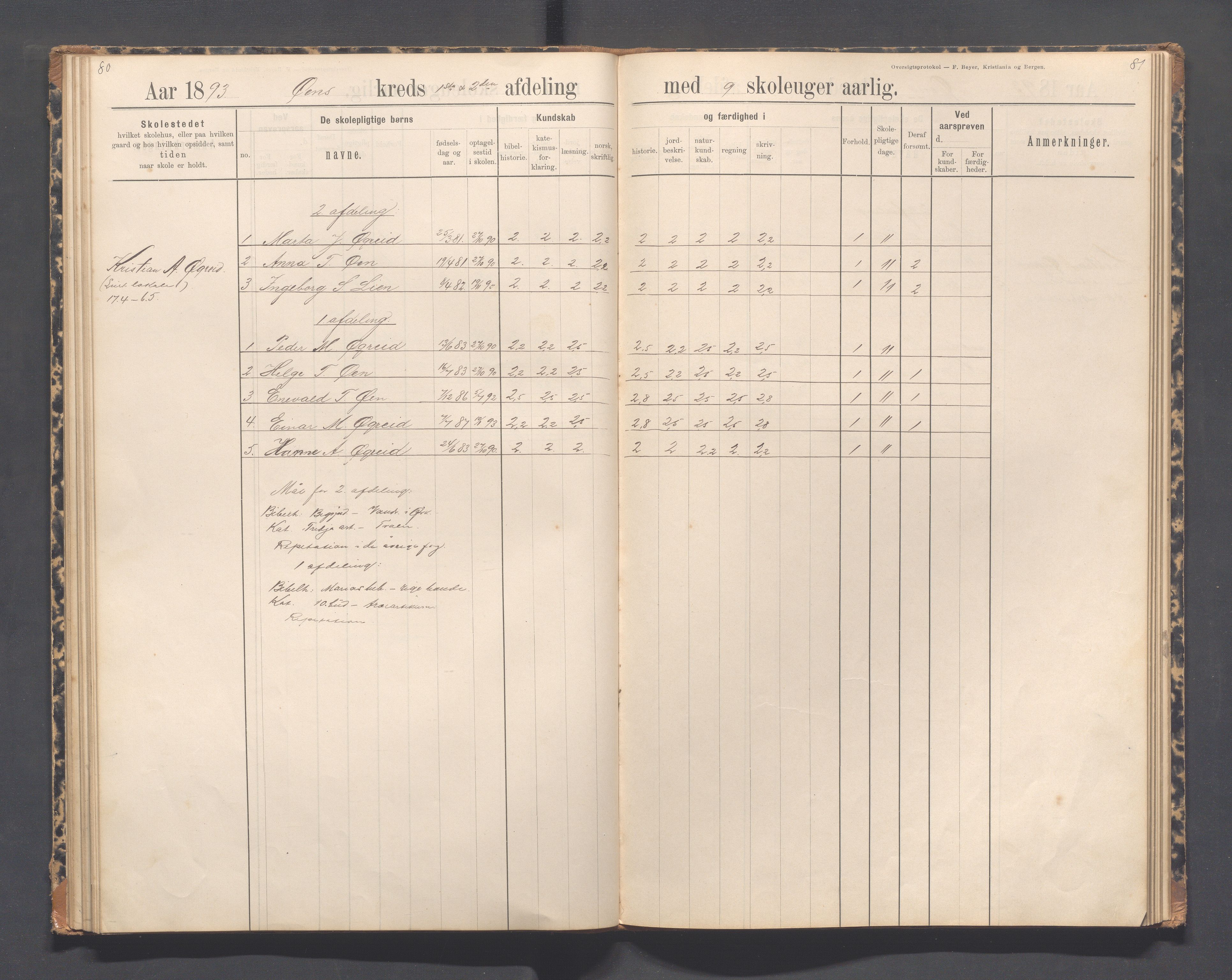 Helleland kommune - Skolekommisjonen/skolestyret, IKAR/K-100486/H/L0012: Skoleprotokoll - Terland, Hæstad, Øen, 1891-1897, s. 80-81