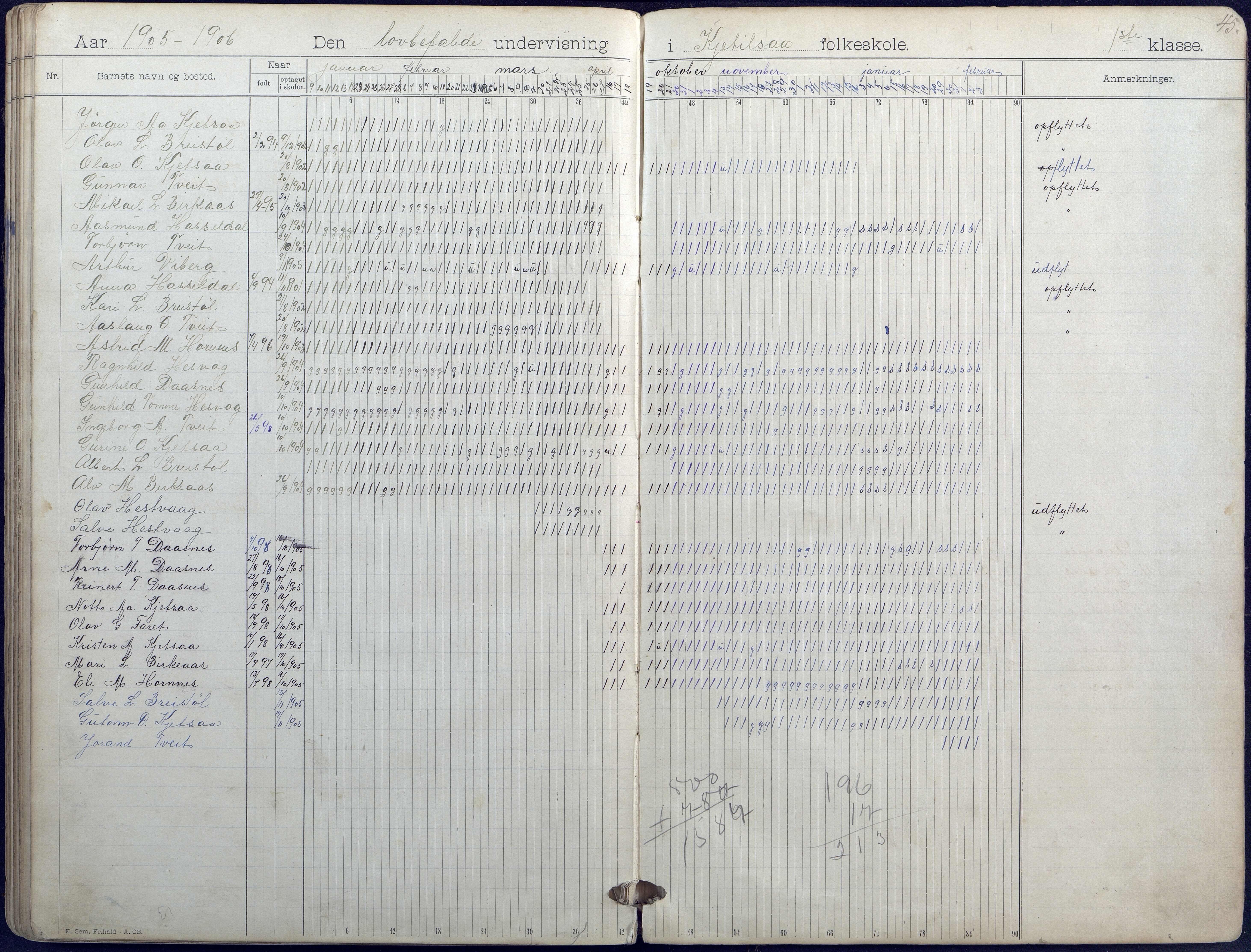 Hornnes kommune, Hornnes Skole, AAKS/KA0936-550a/F1/L0004: Dagbok småskolen i Hornnes, 1892-1906, s. 45