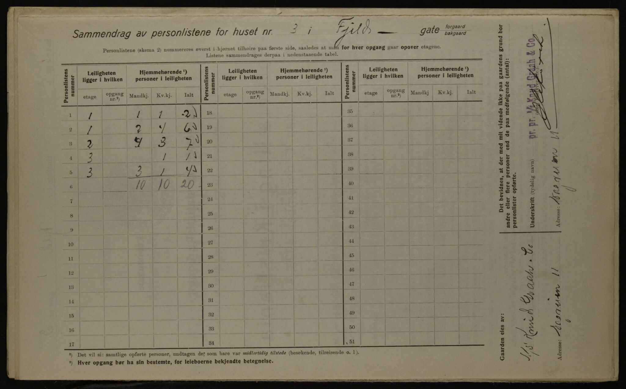 OBA, Kommunal folketelling 1.12.1923 for Kristiania, 1923, s. 27391