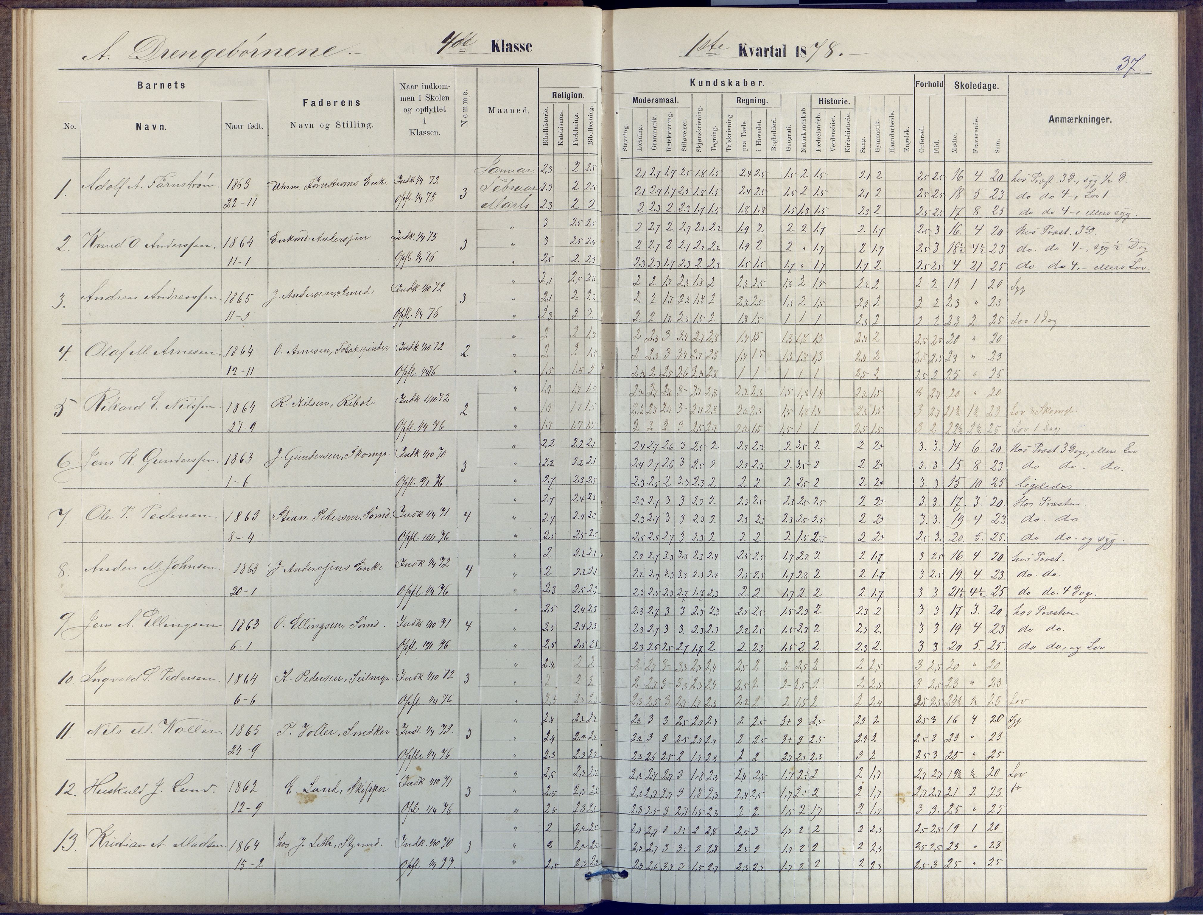 Arendal kommune, Katalog I, AAKS/KA0906-PK-I/07/L0047: Protokoll for 4. og 5. klasse, 1876-1885, s. 37