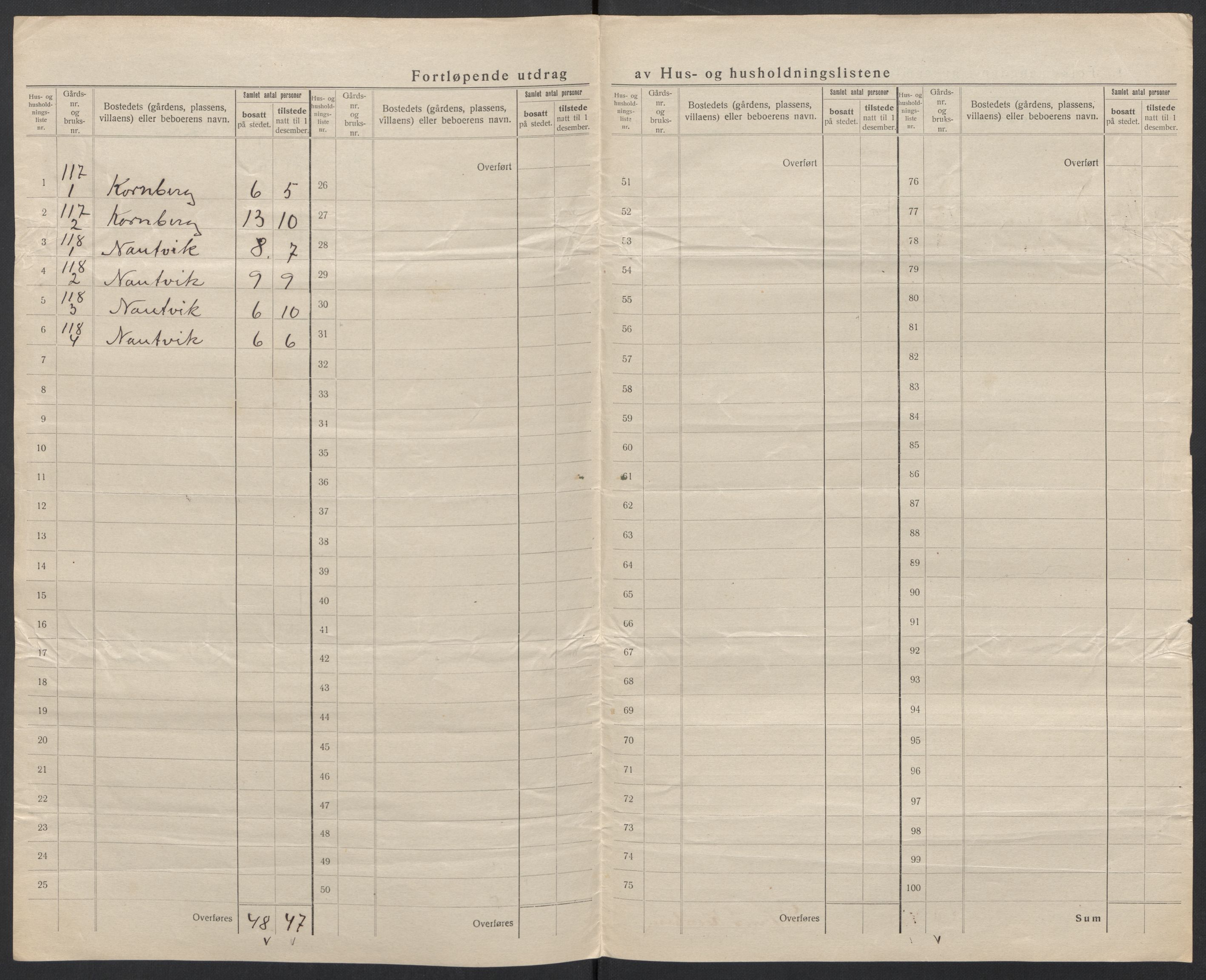 SAT, Folketelling 1920 for 1519 Volda herred, 1920, s. 73