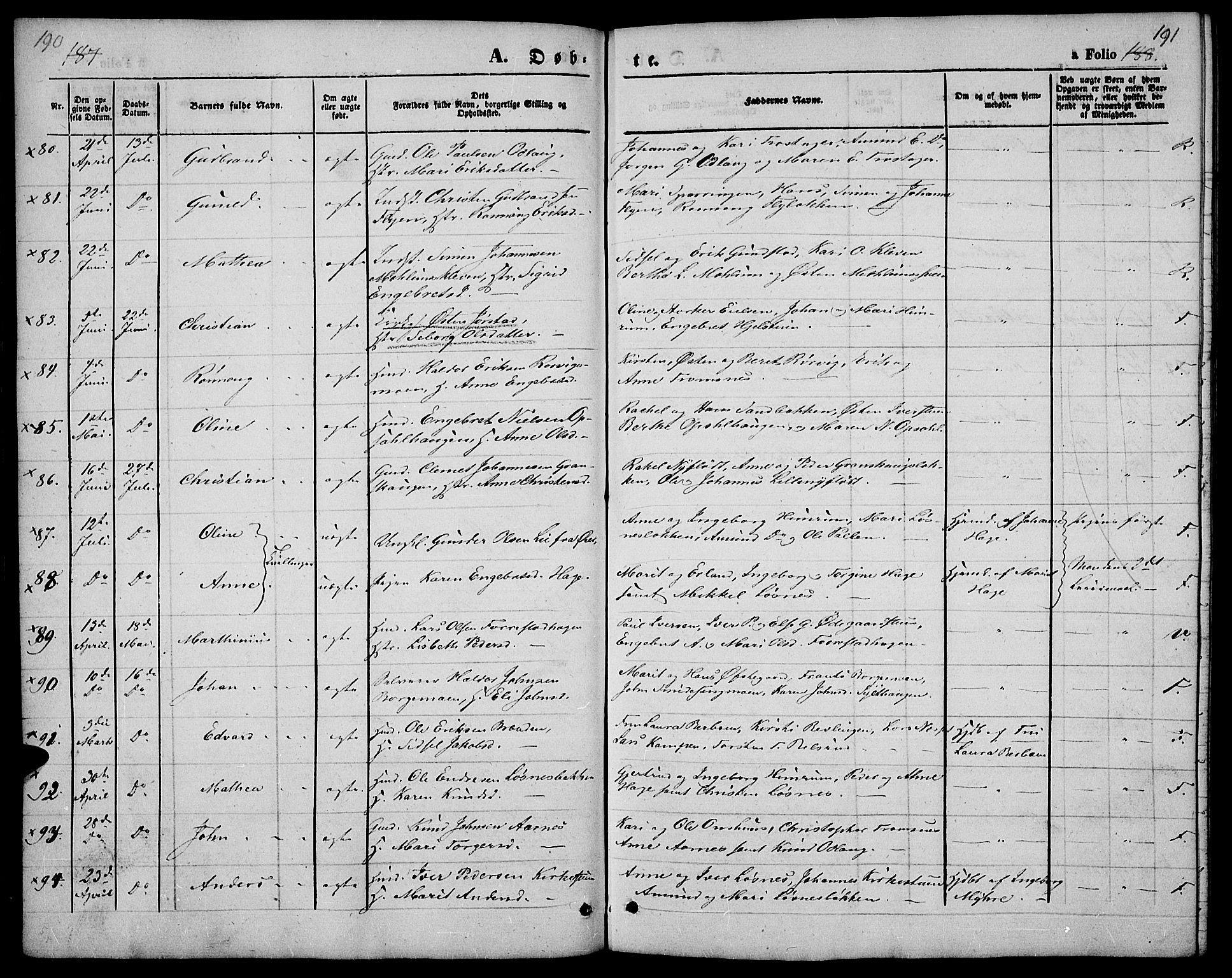 Ringebu prestekontor, AV/SAH-PREST-082/H/Ha/Hab/L0003: Klokkerbok nr. 3, 1854-1866, s. 190-191